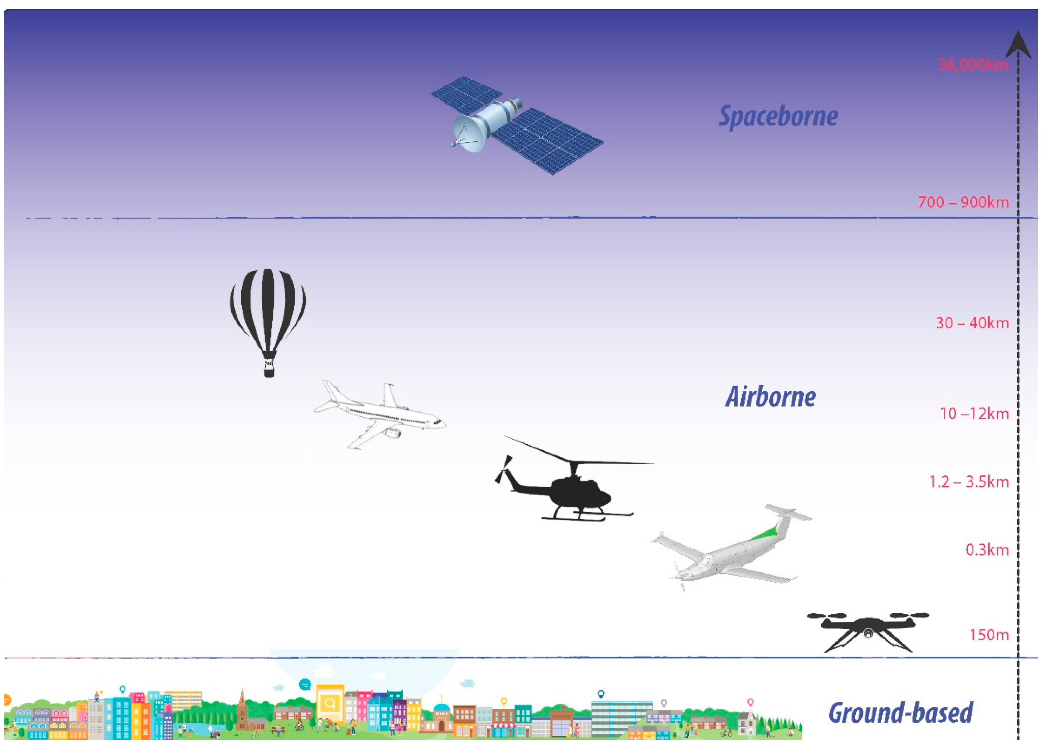 Remotesensing 14 06000 g004