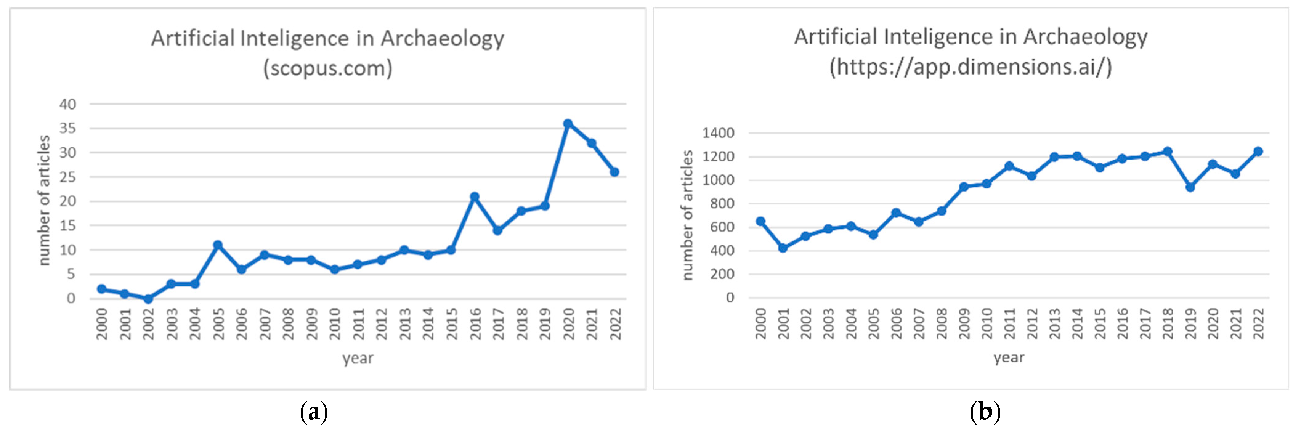 Remotesensing 14 06000 g010