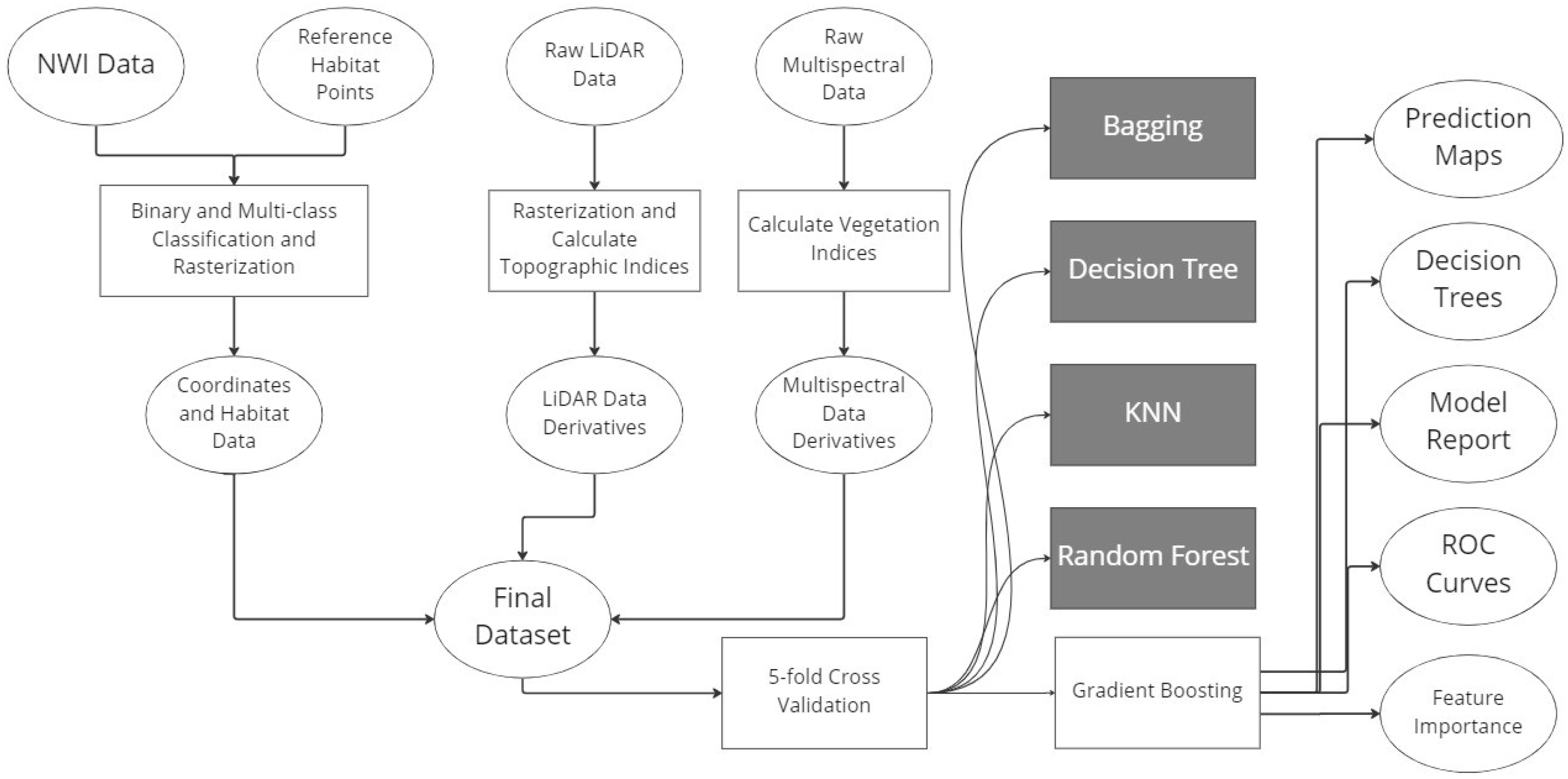 Remotesensing 14 06002 g002
