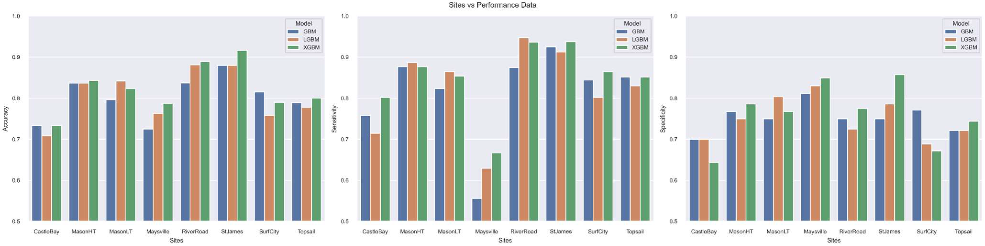 Remotesensing 14 06002 g003