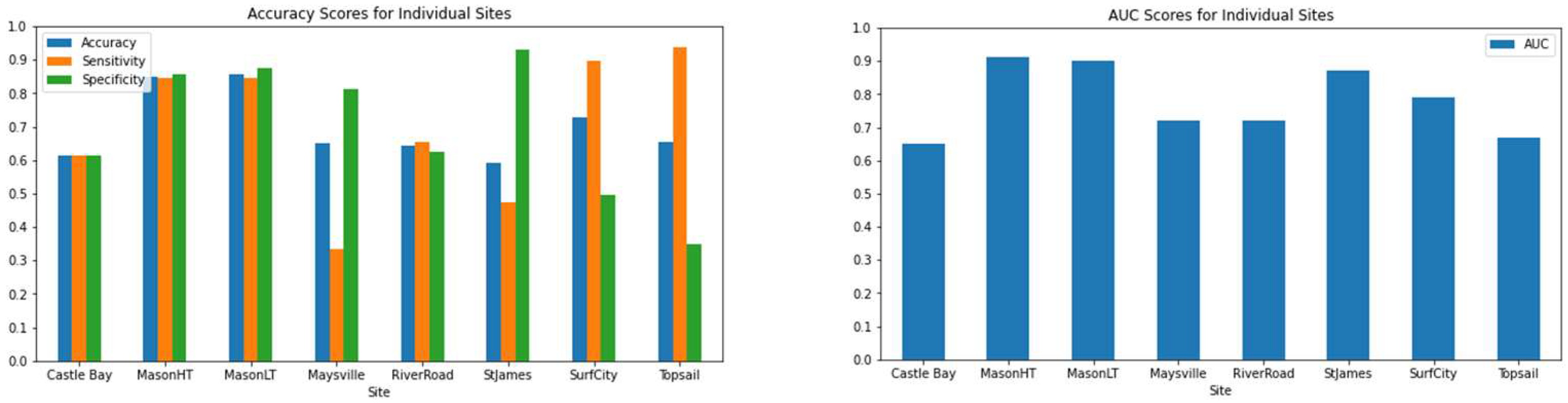 Remotesensing 14 06002 g010