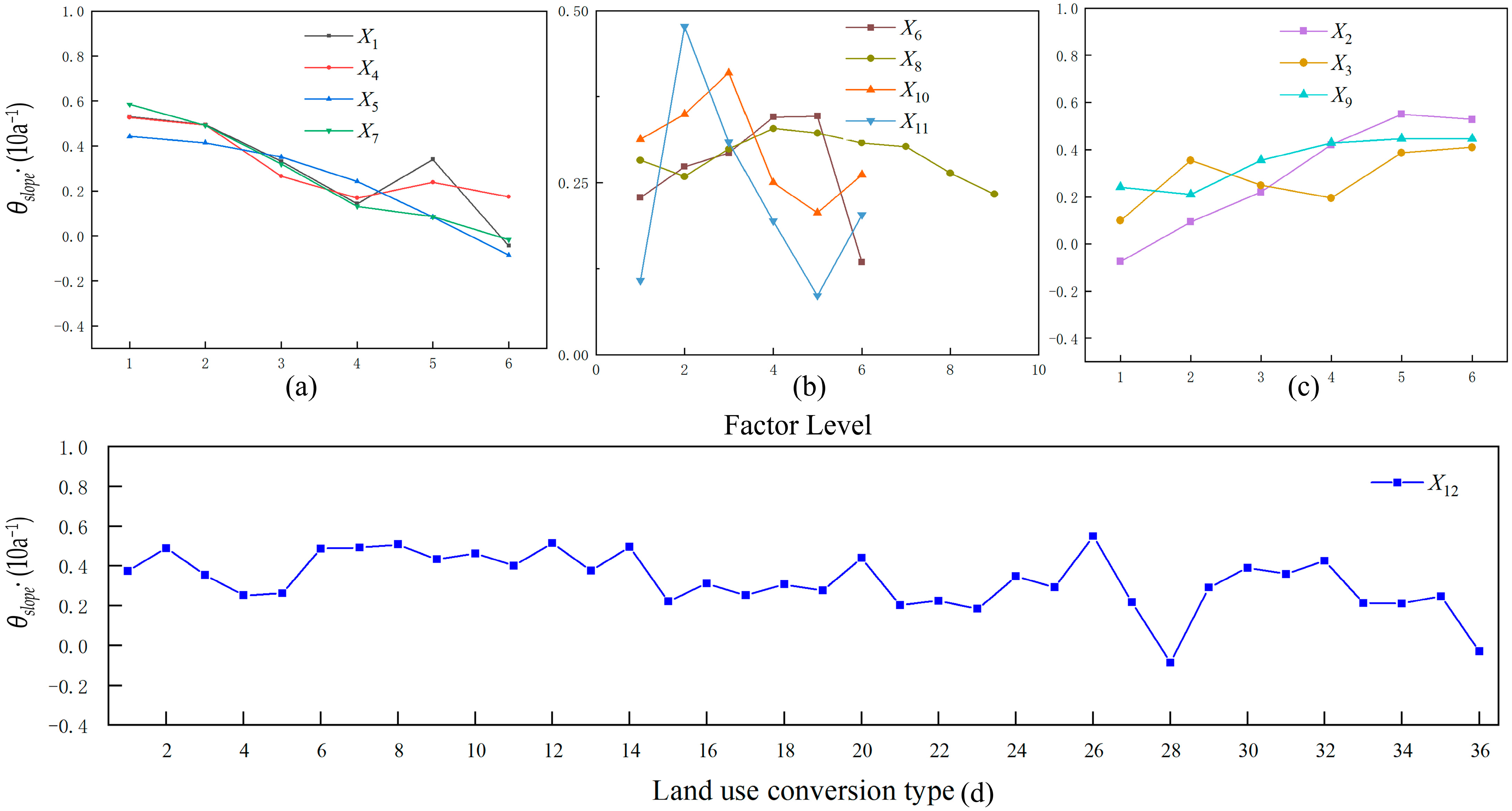 Remotesensing 14 06007 g005