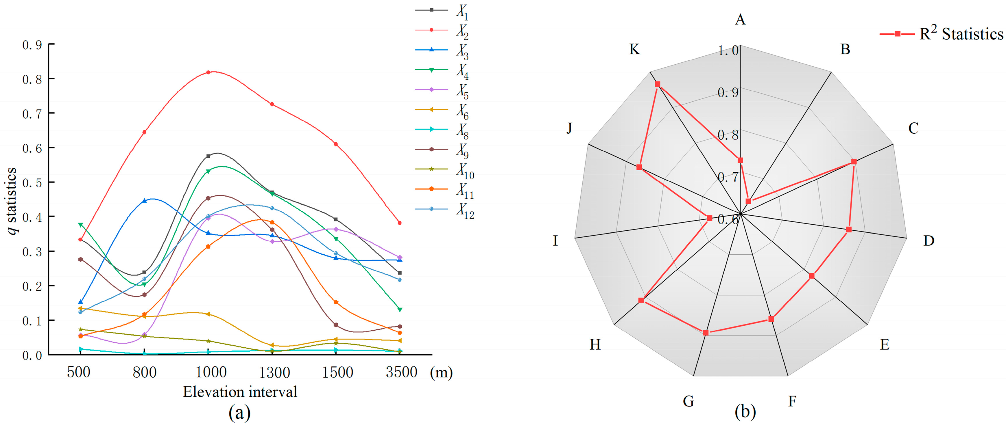 Remotesensing 14 06007 g007