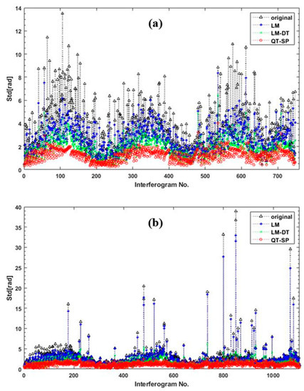 Remotesensing 14 06009 g0a1