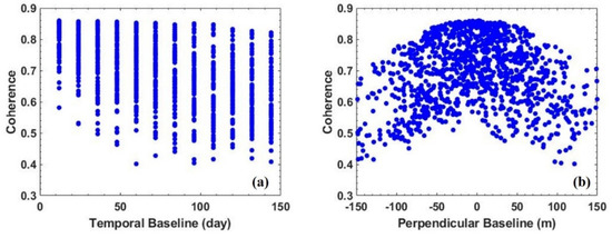 Remotesensing 14 06009 g0a2
