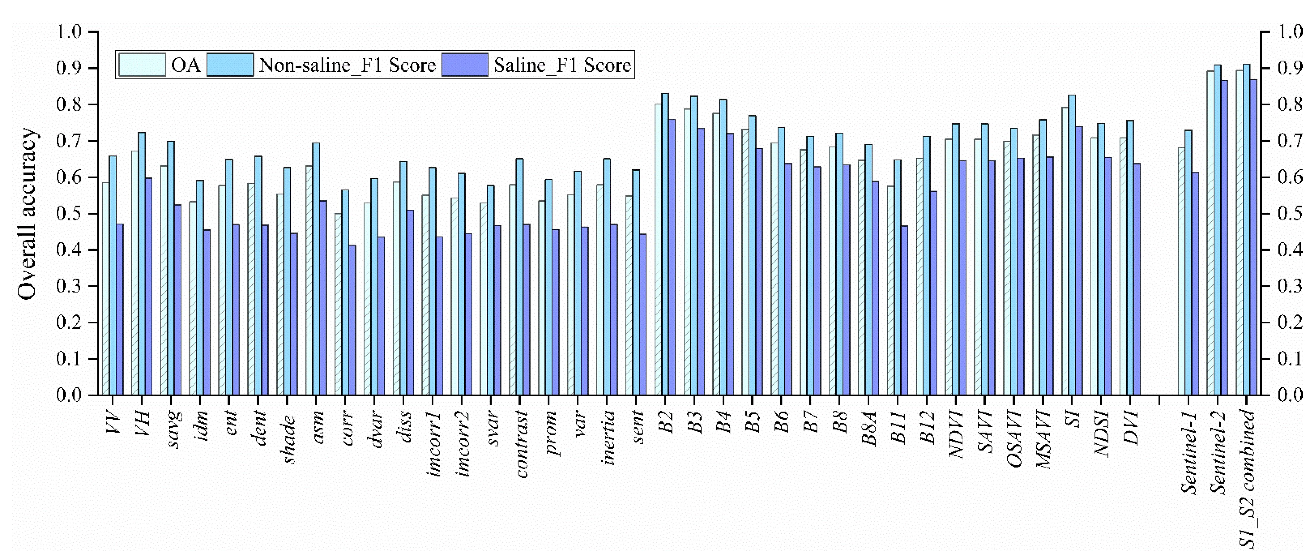 Remotesensing 14 06010 g005