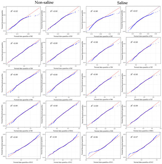 Remotesensing 14 06010 g0a1
