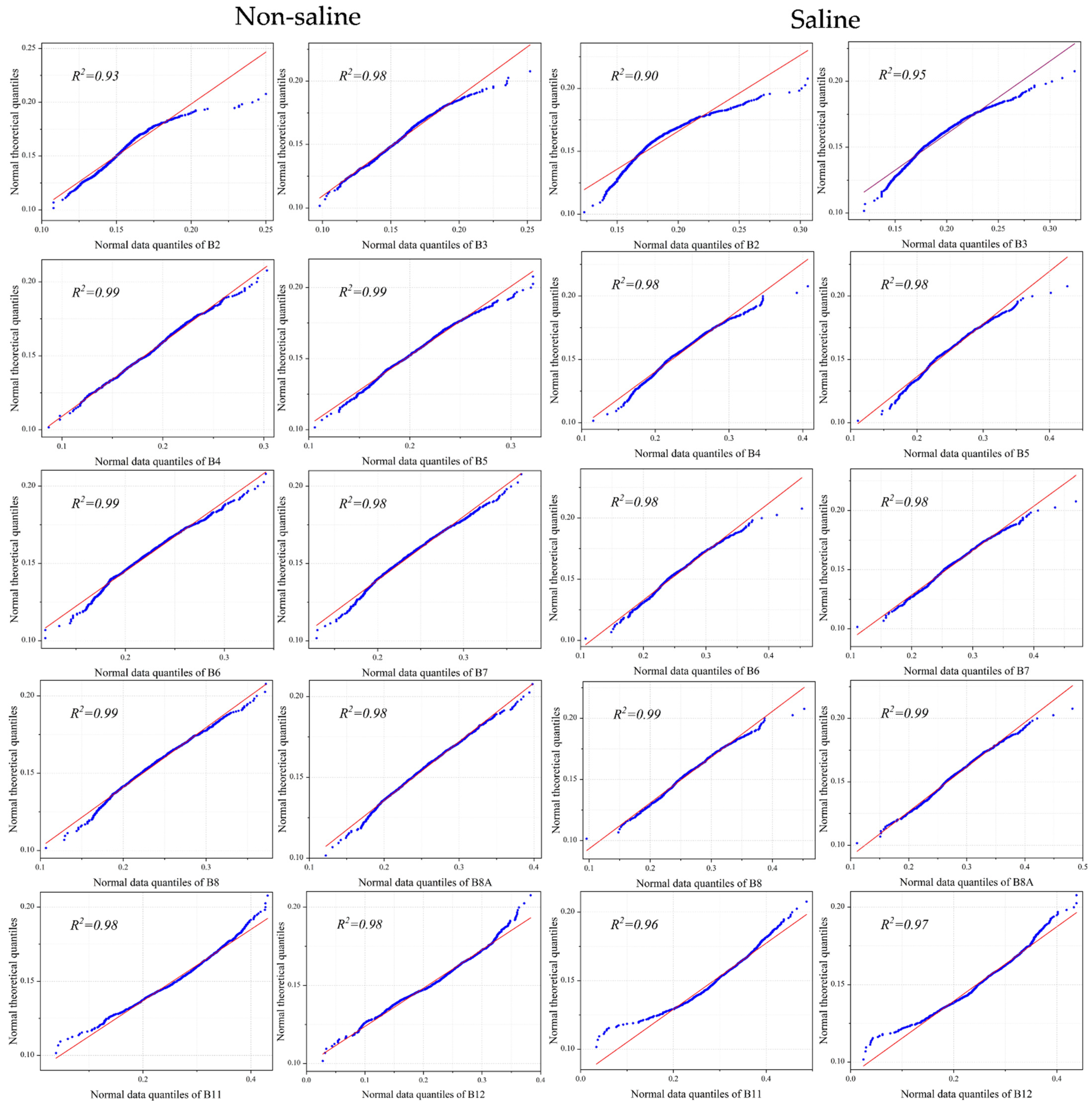 Remotesensing 14 06010 g0a1