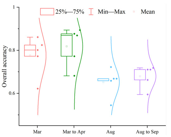 Remotesensing 14 06010 g0a2