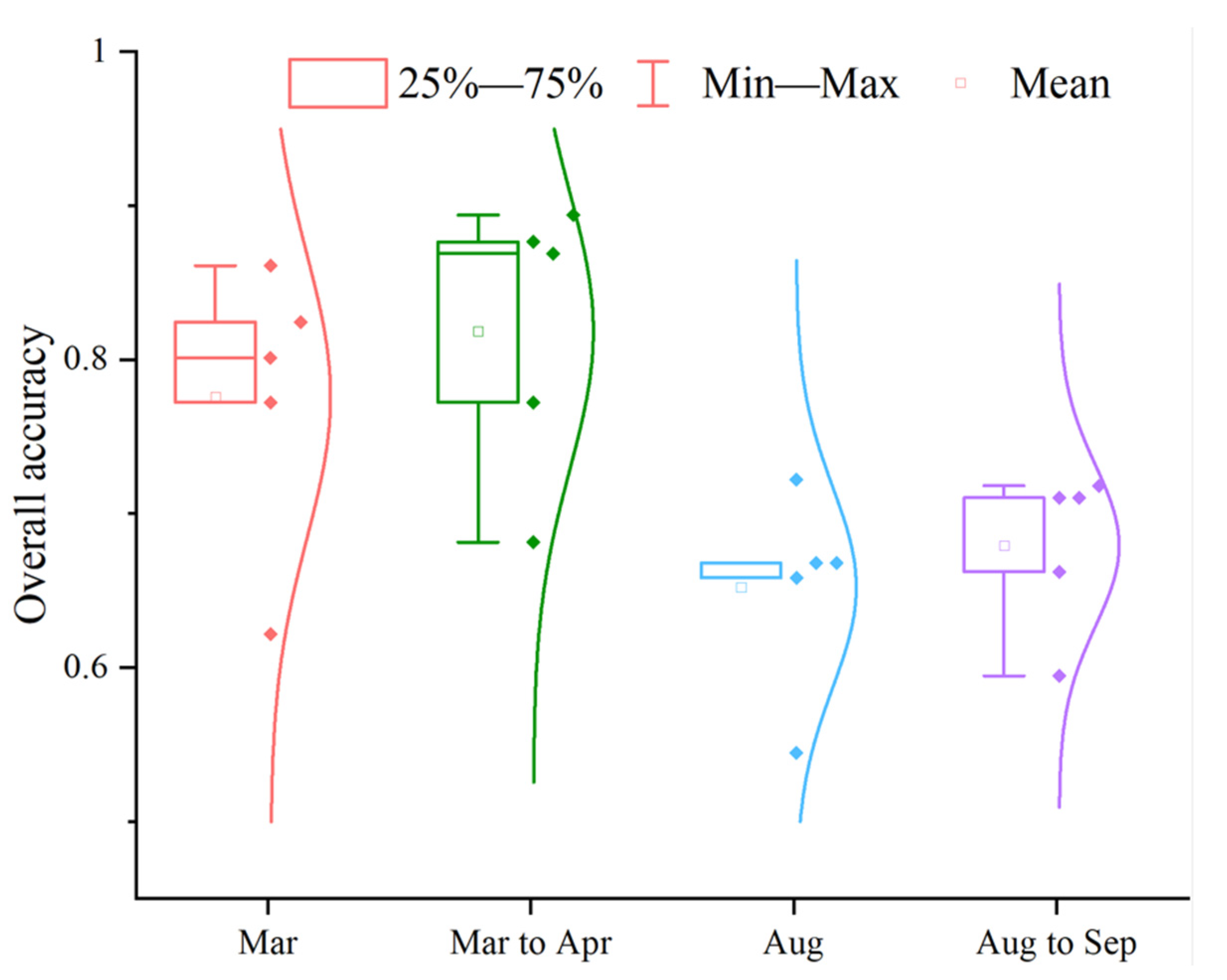 Remotesensing 14 06010 g0a2