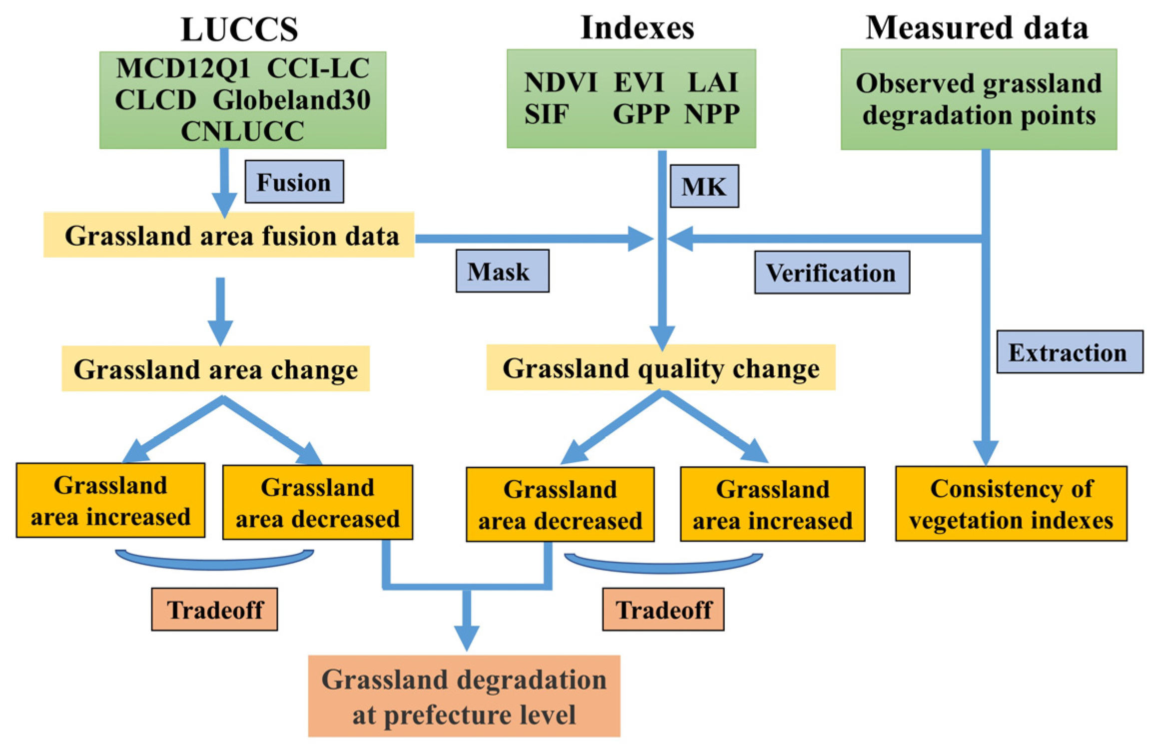 Remotesensing 14 06011 g001