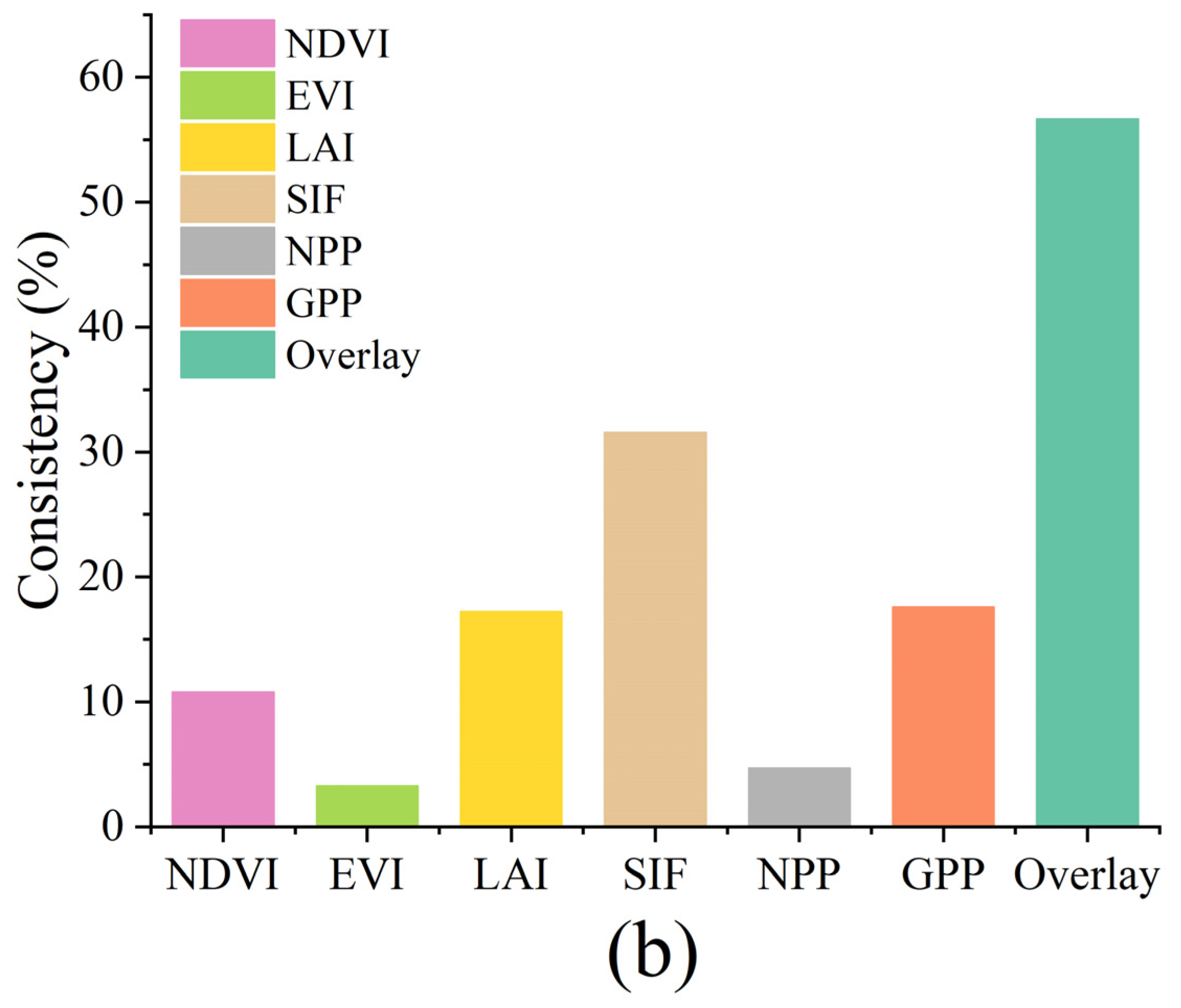Remotesensing 14 06011 g008b