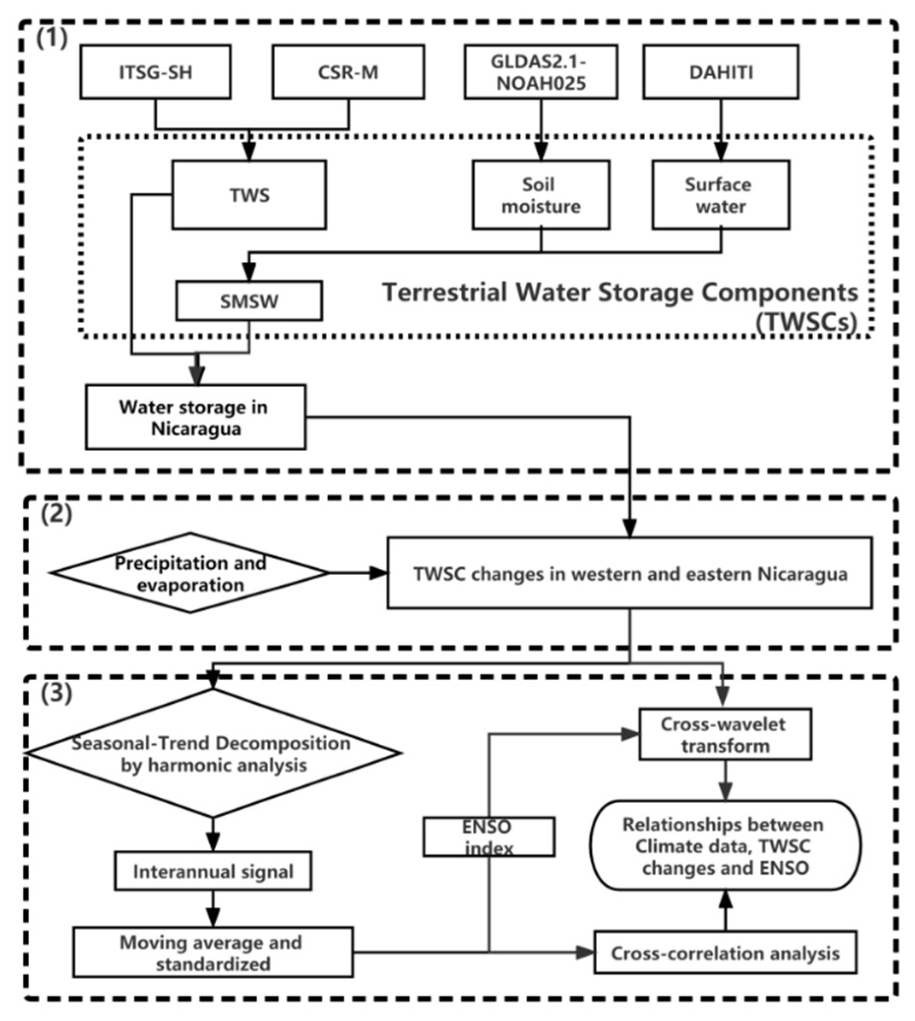 Remotesensing 14 06012 g003 Remotesensing 14 06012 g003