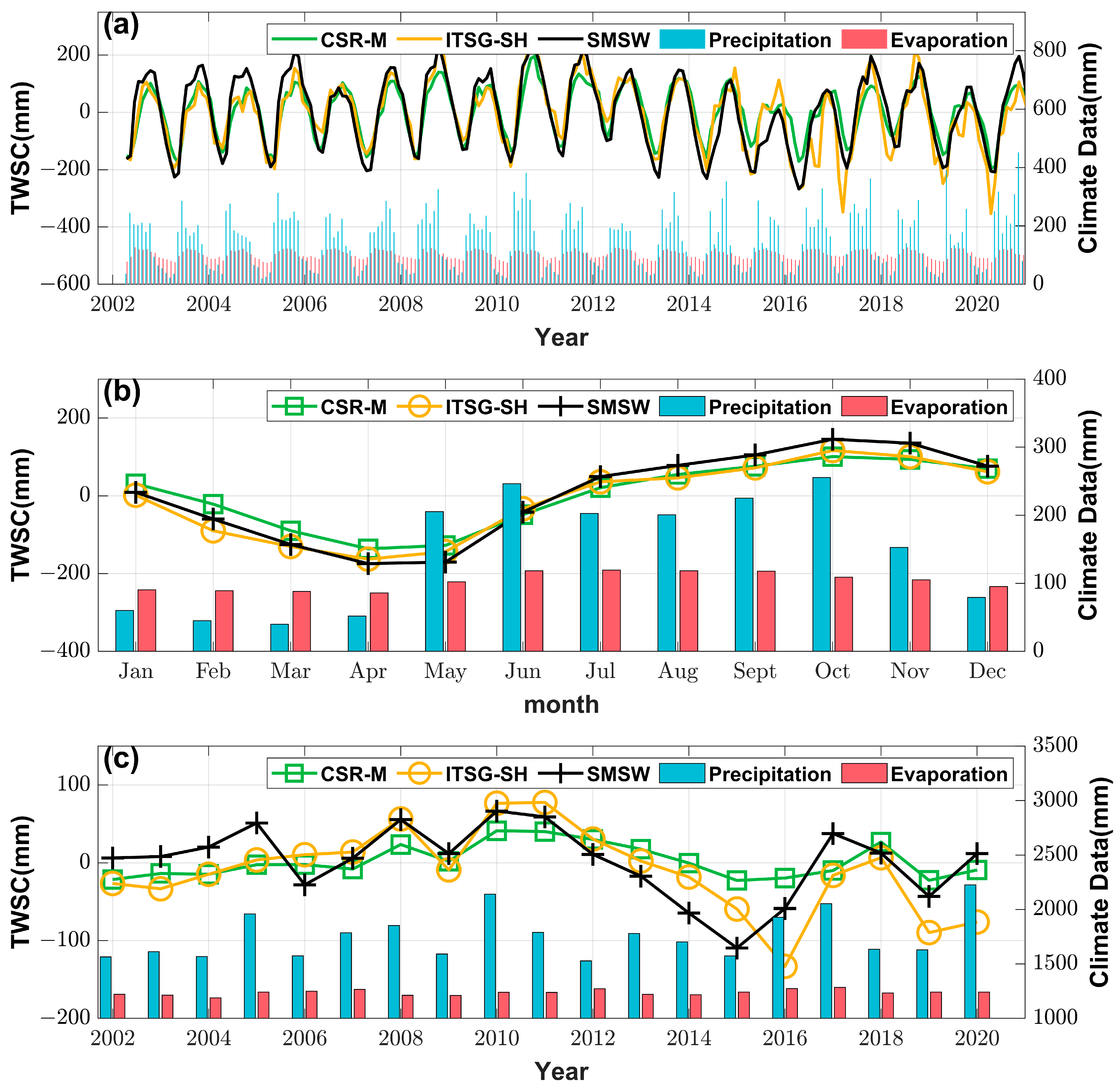 Remotesensing 14 06012 g004 Remotesensing 14 06012 g004