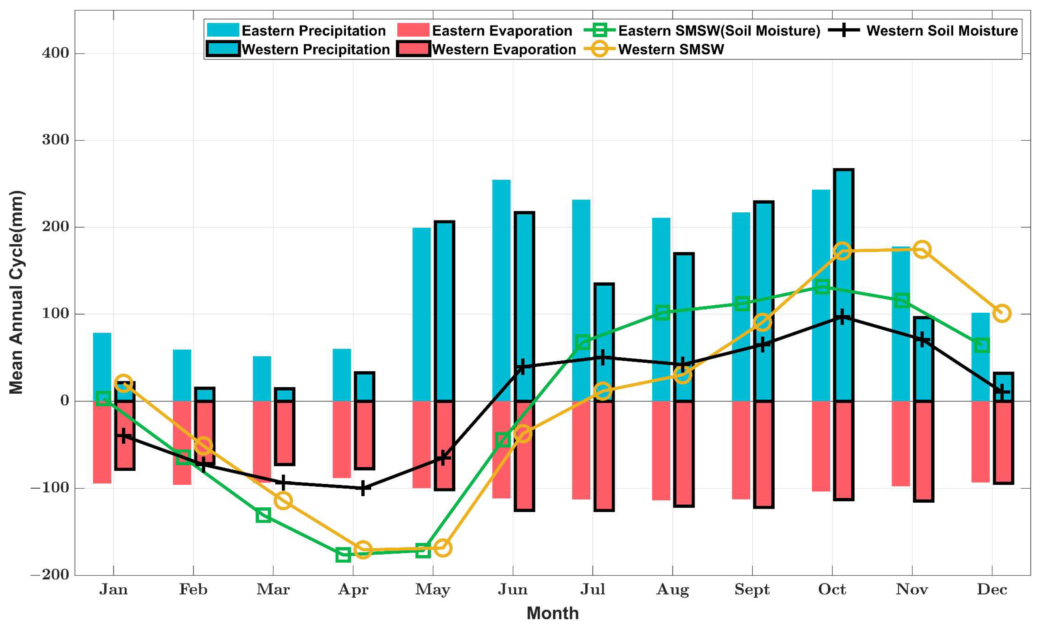 Remotesensing 14 06012 g007 Remotesensing 14 06012 g007