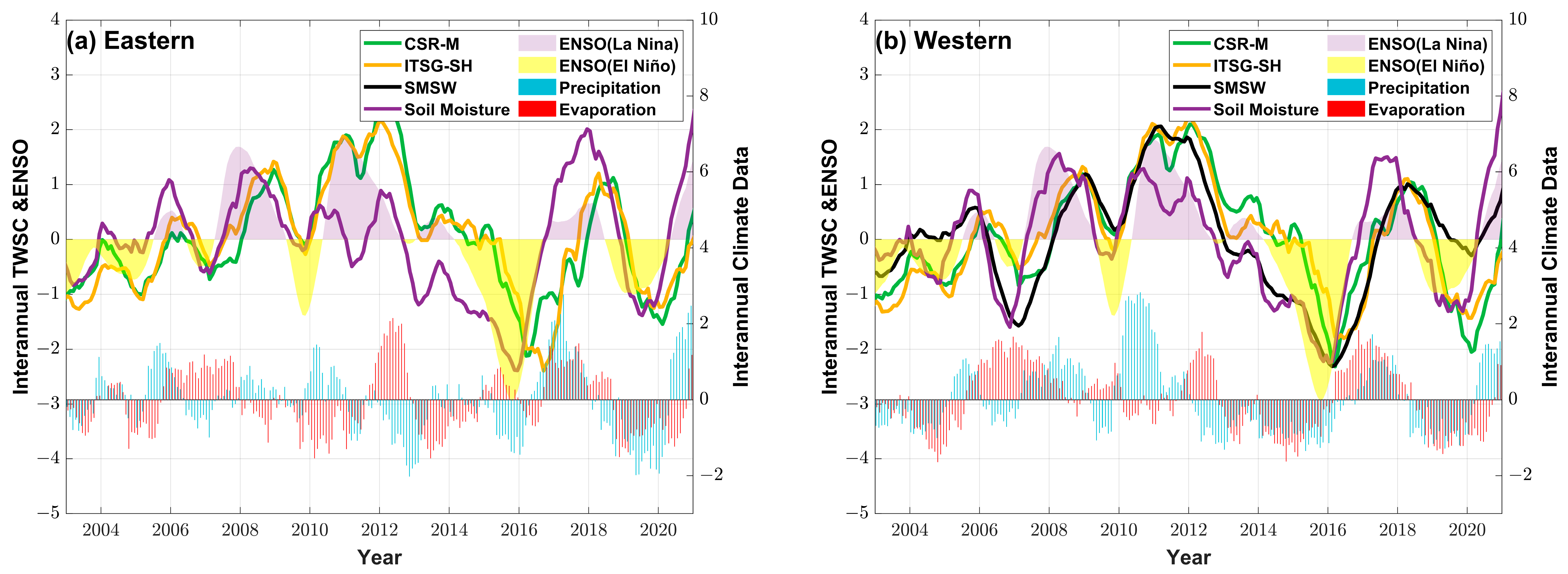Remotesensing 14 06012 g008 Remotesensing 14 06012 g008