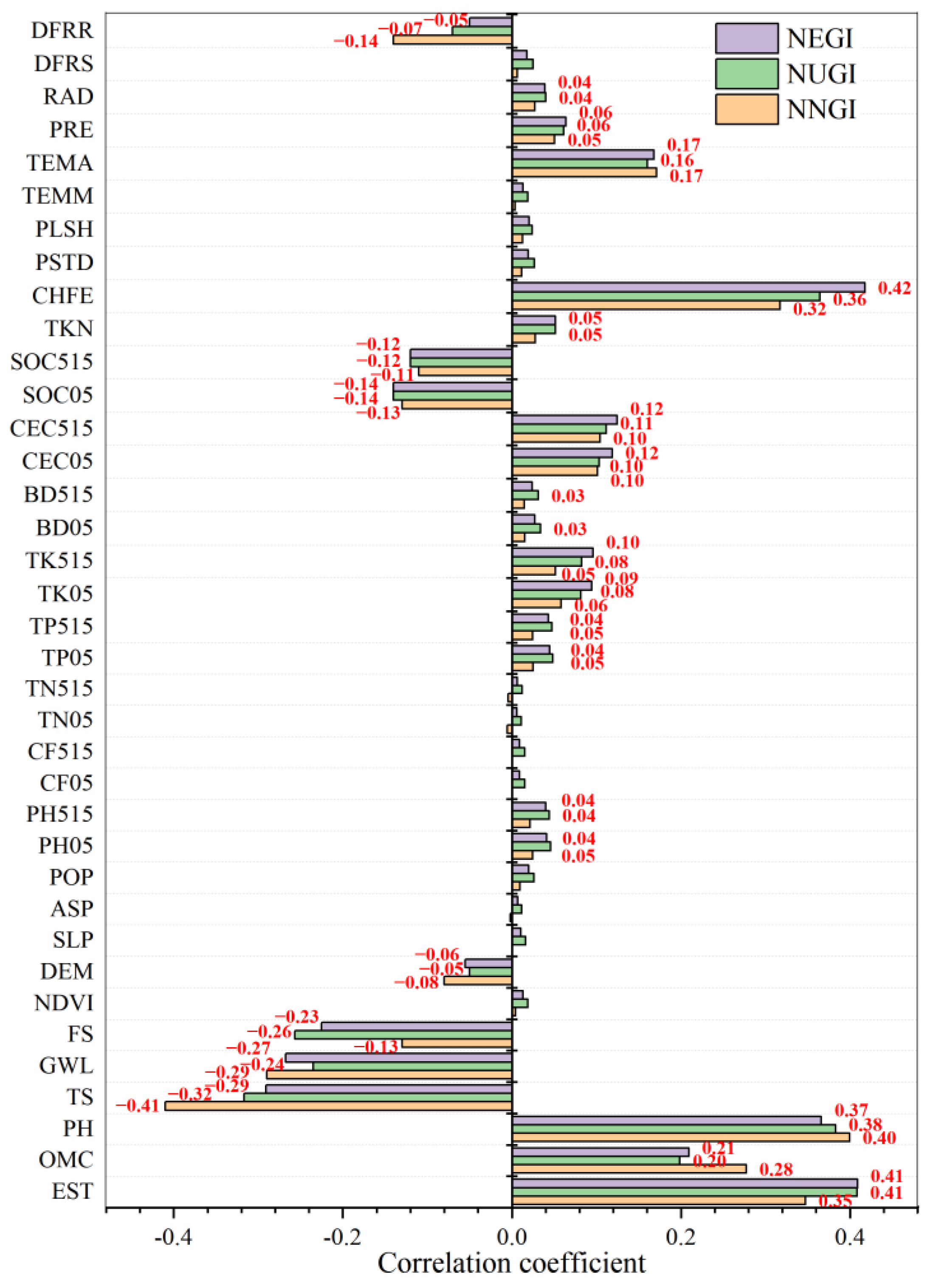 Remotesensing 14 06014 g003