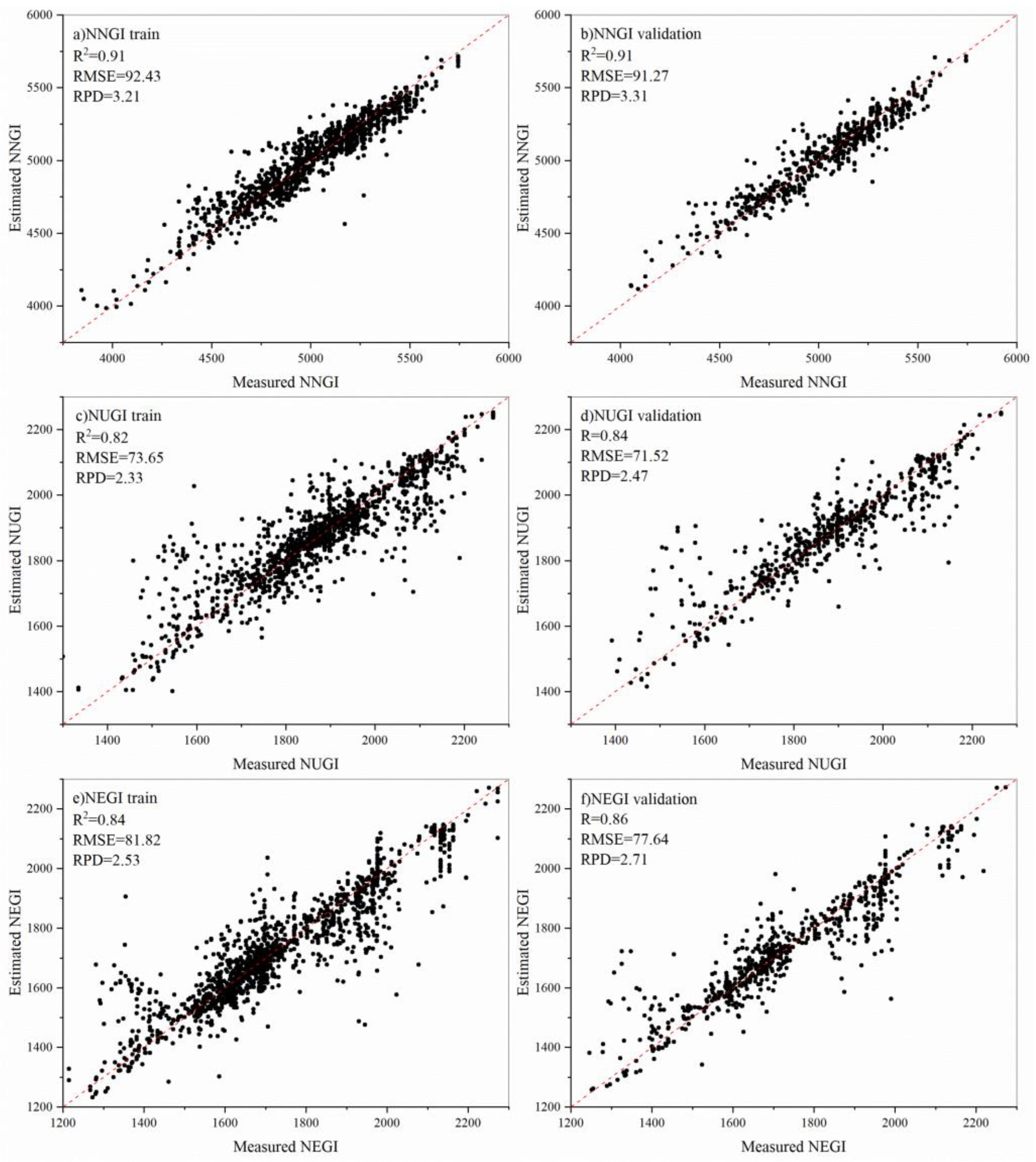 Remotesensing 14 06014 g005
