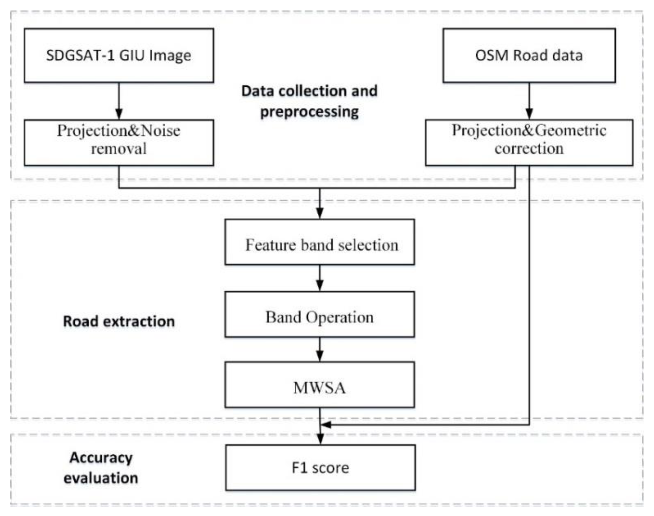 Remotesensing 14 06015 g002 Remotesensing 14 06015 g002