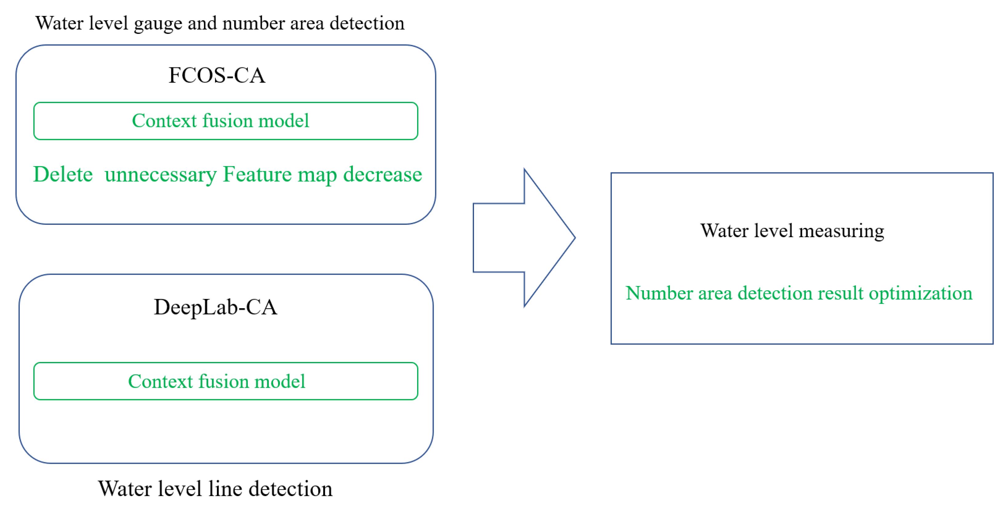 Remotesensing 14 06023 g005