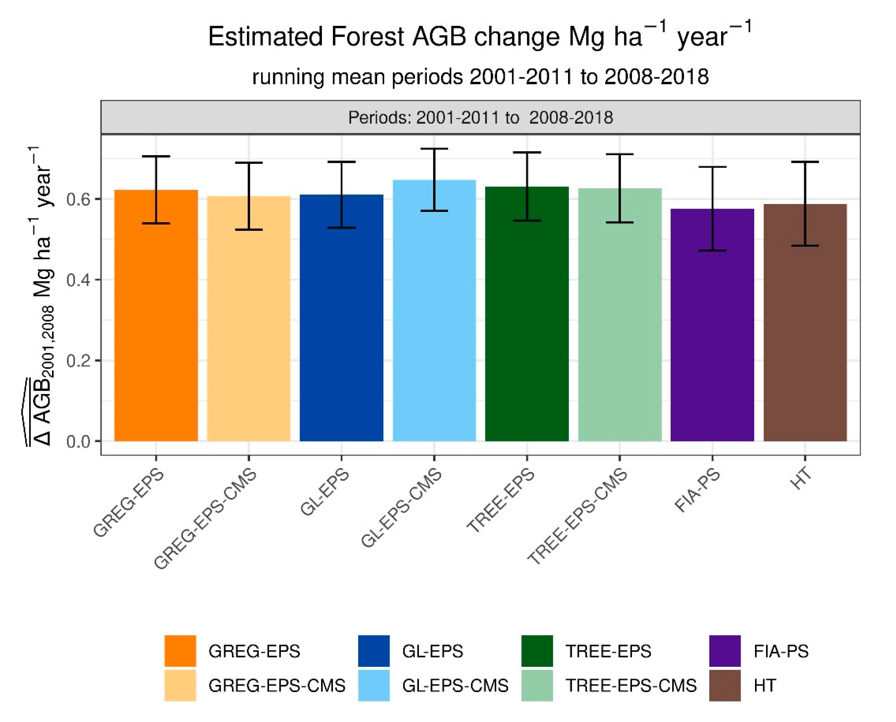 Remotesensing 14 06024 g007