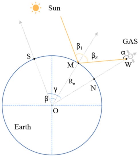 Remotesensing 14 06032 g0a1