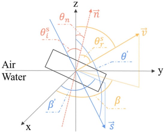 Remotesensing 14 06032 g0a2