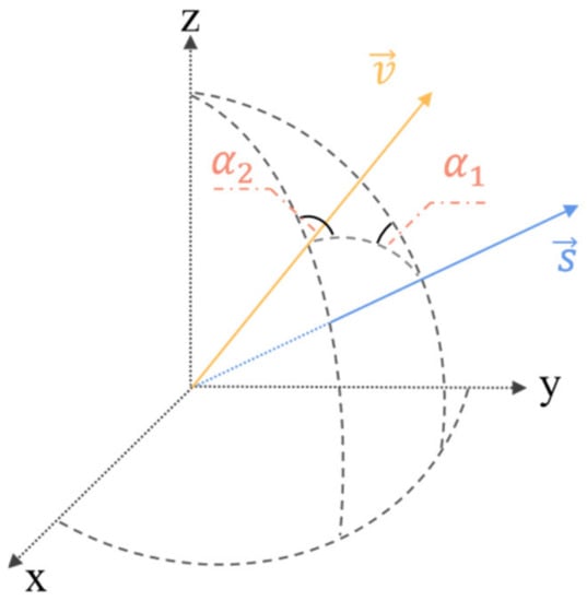 Remotesensing 14 06032 g0a3