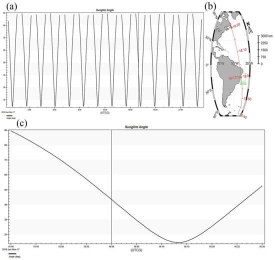 Remotesensing 14 06032 g0a4