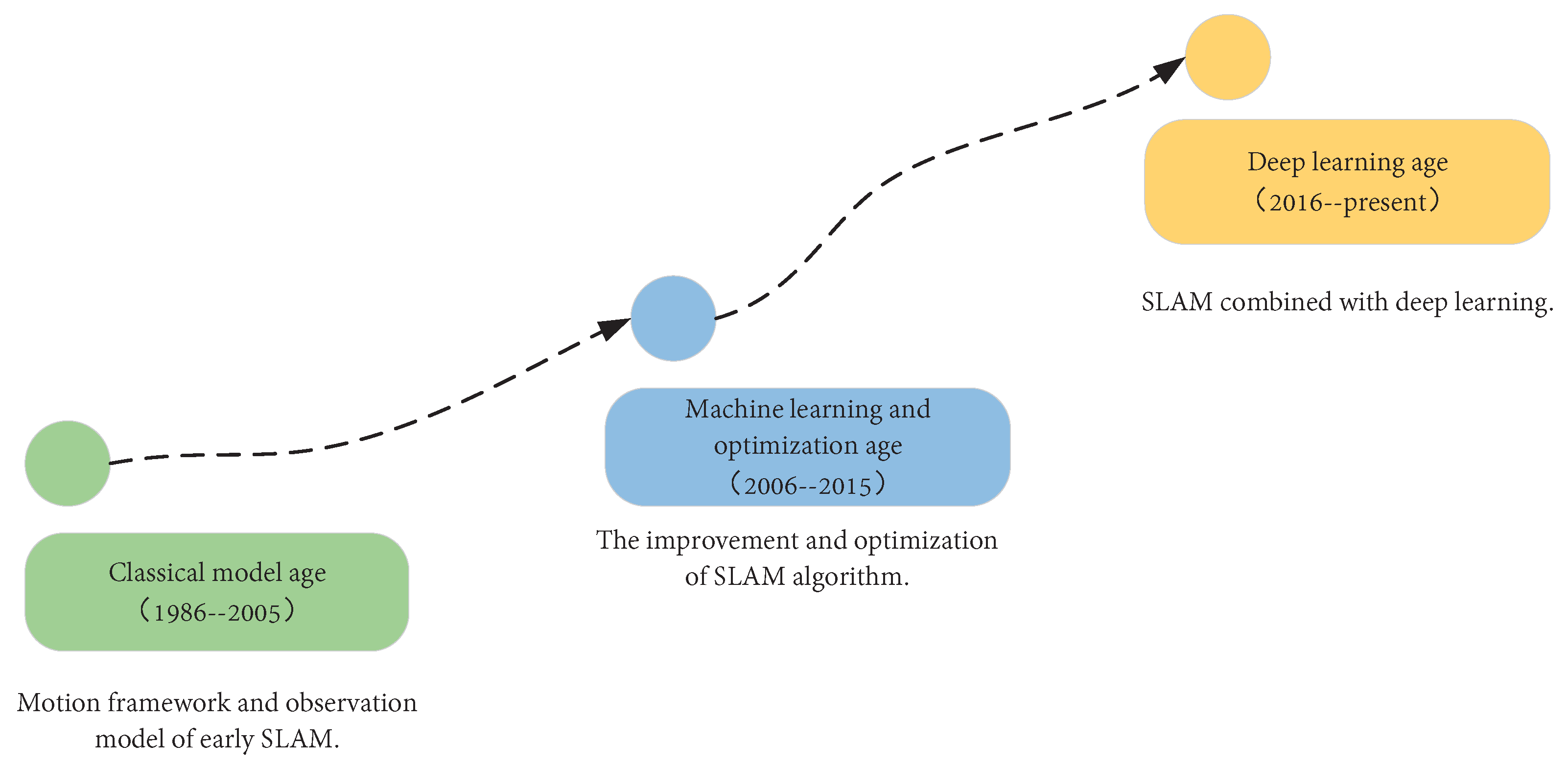 Remotesensing 14 06033 g001 Remotesensing 14 06033 g001