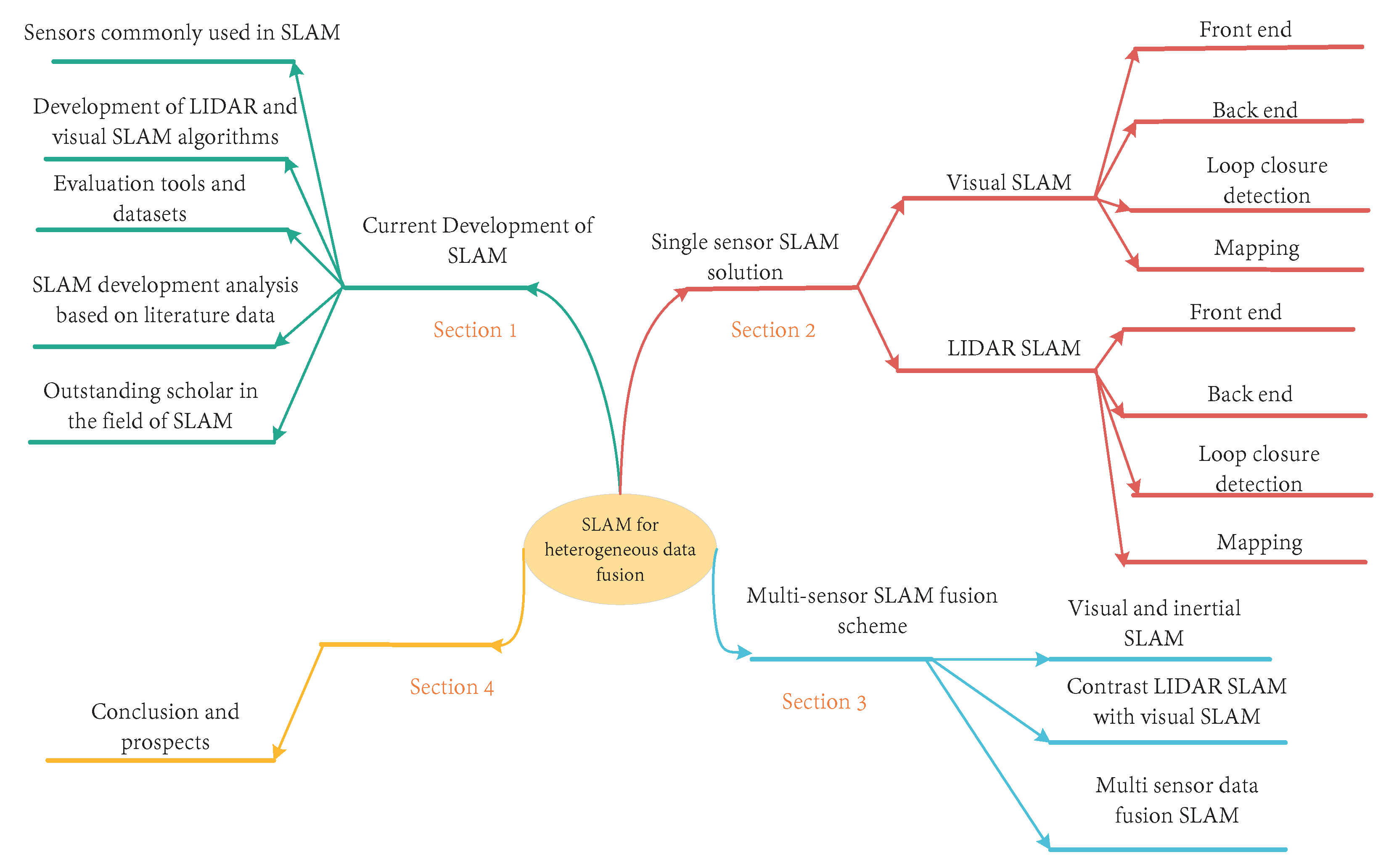 Remotesensing 14 06033 g002 Remotesensing 14 06033 g002