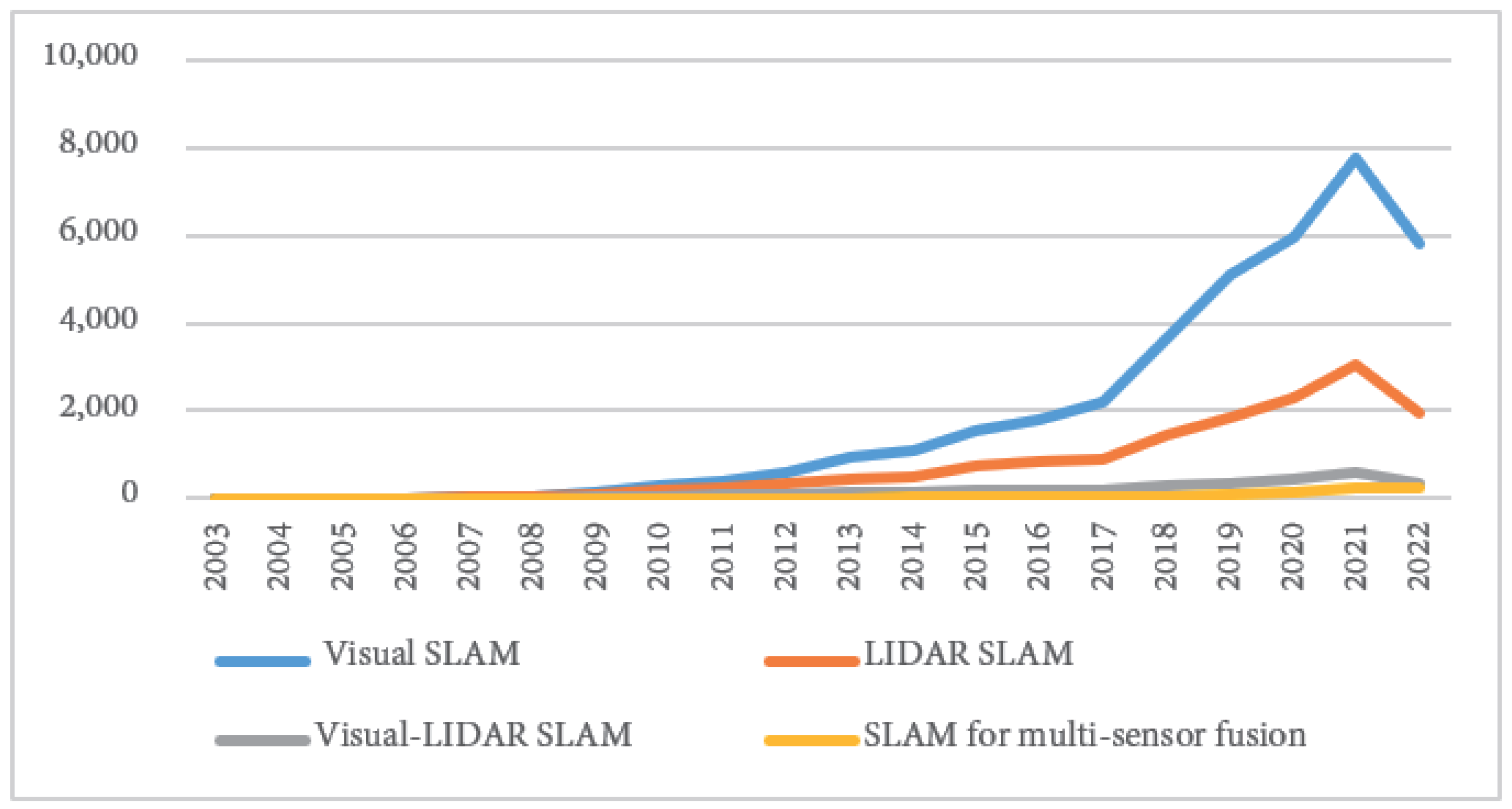 Remotesensing 14 06033 g008 Remotesensing 14 06033 g008