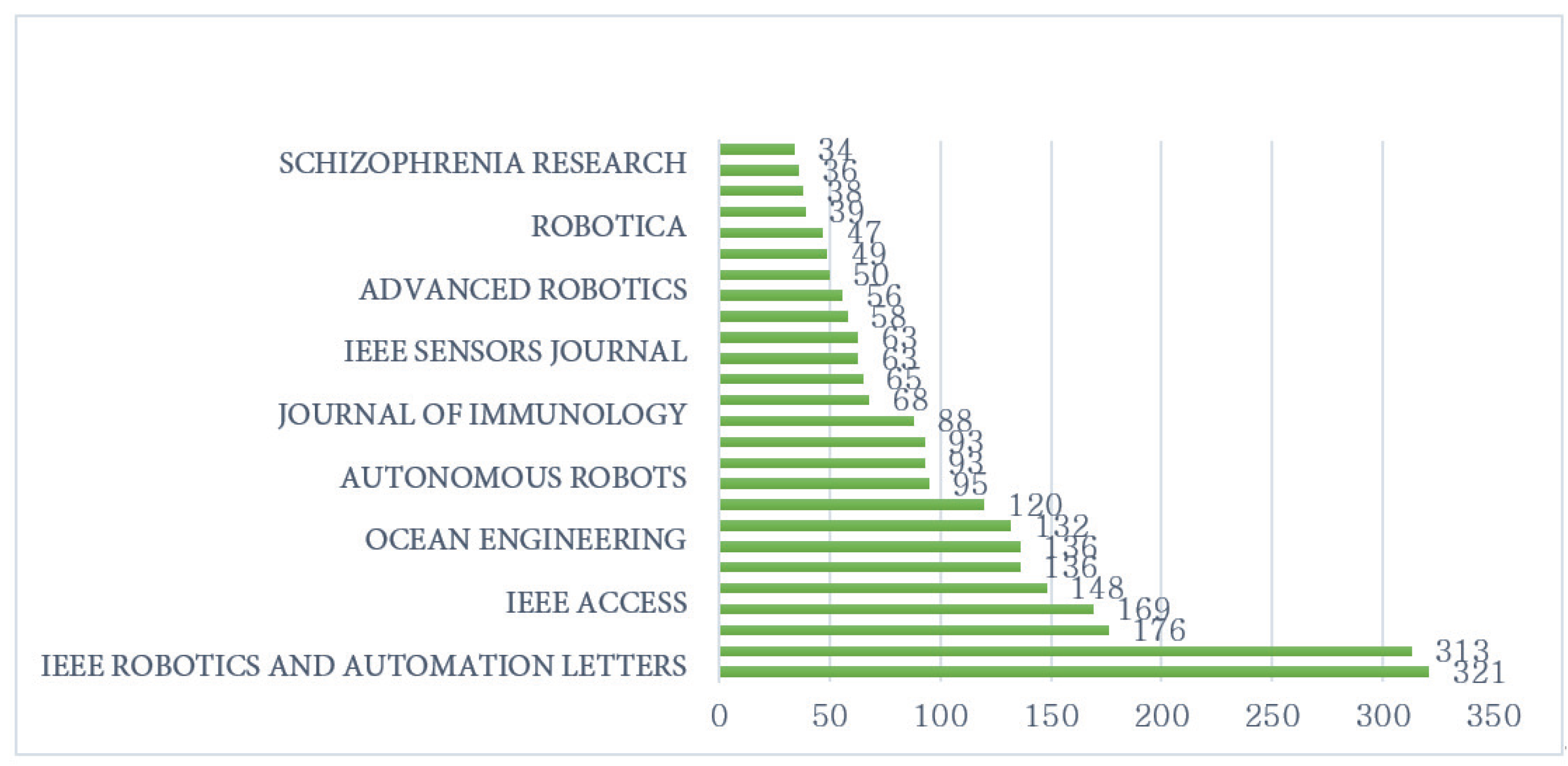 Remotesensing 14 06033 g009 Remotesensing 14 06033 g009