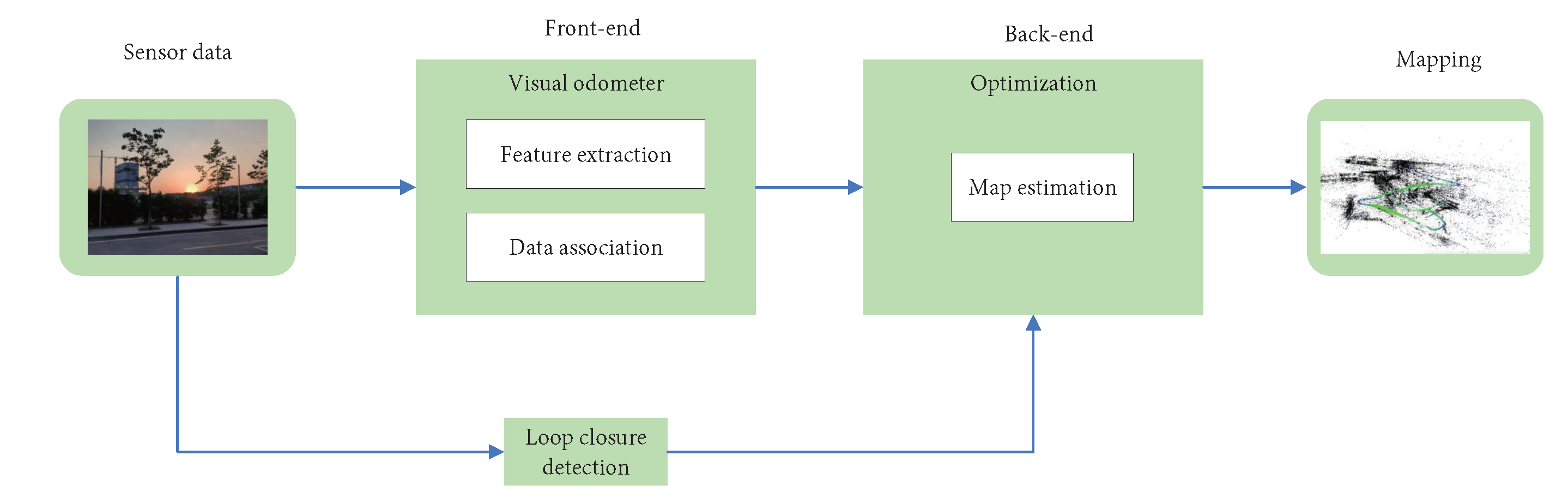 Remotesensing 14 06033 g012 Remotesensing 14 06033 g012