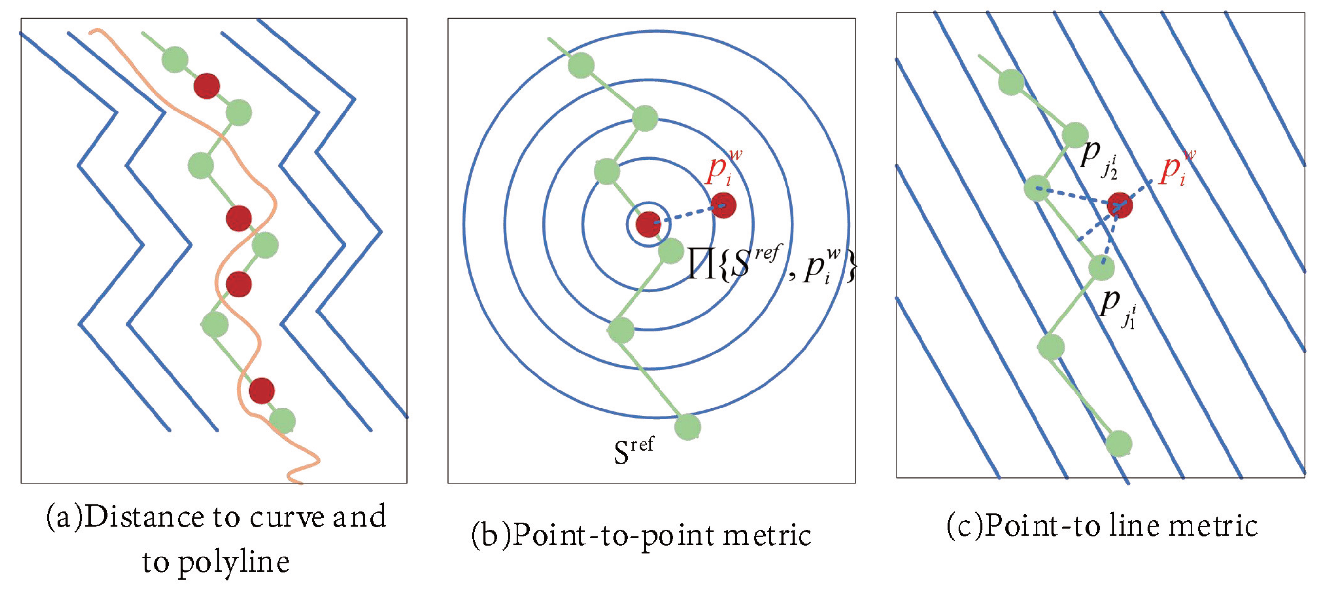 Remotesensing 14 06033 g014 Remotesensing 14 06033 g014