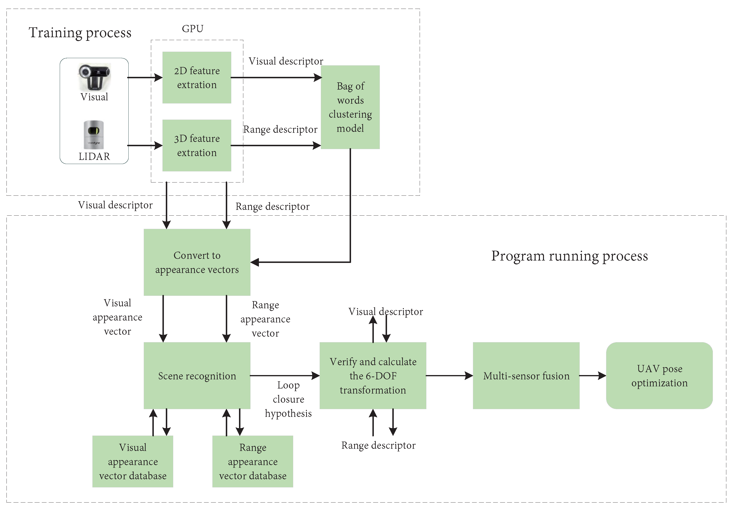 Remotesensing 14 06033 g016 Remotesensing 14 06033 g016