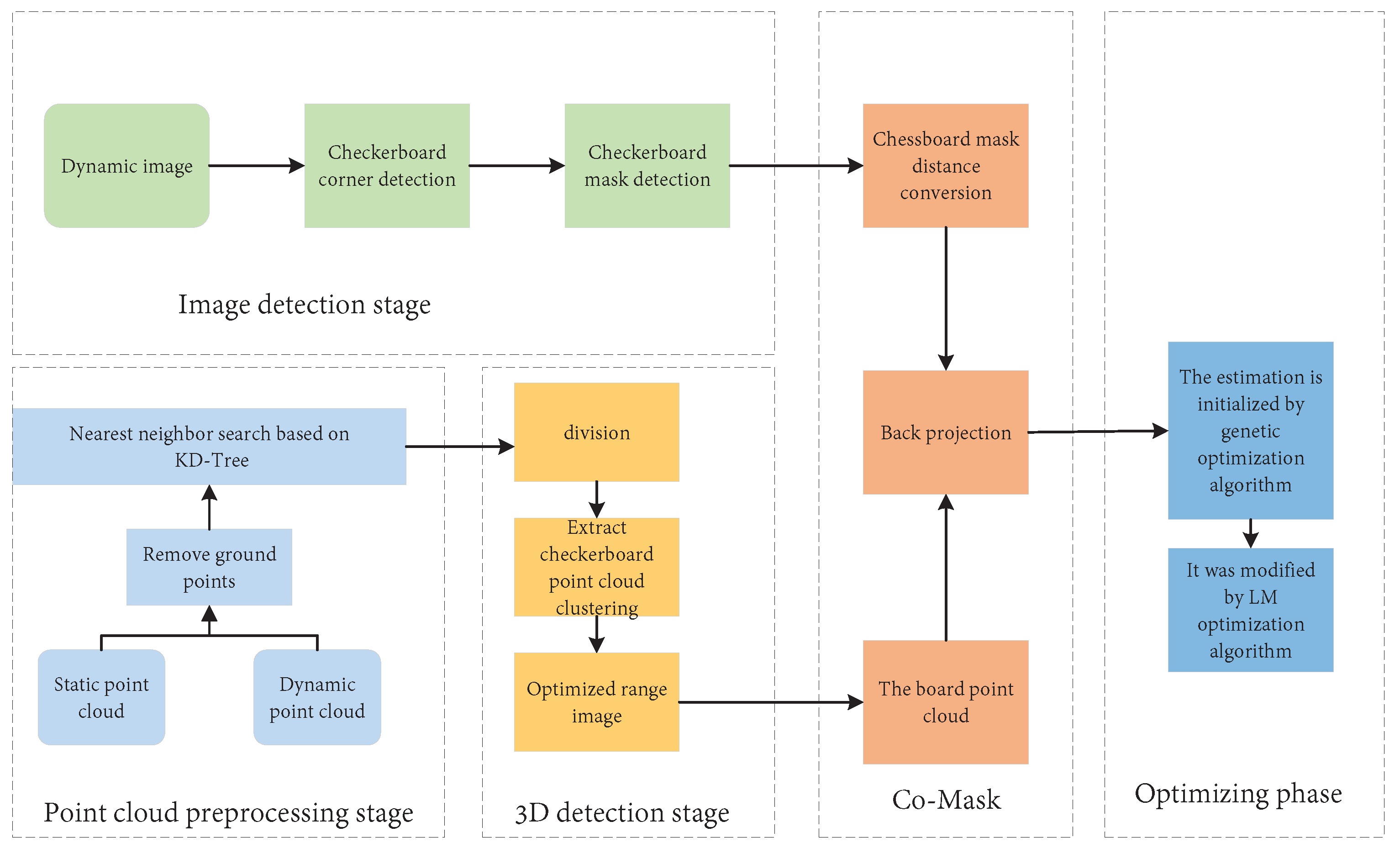 Remotesensing 14 06033 g017 Remotesensing 14 06033 g017
