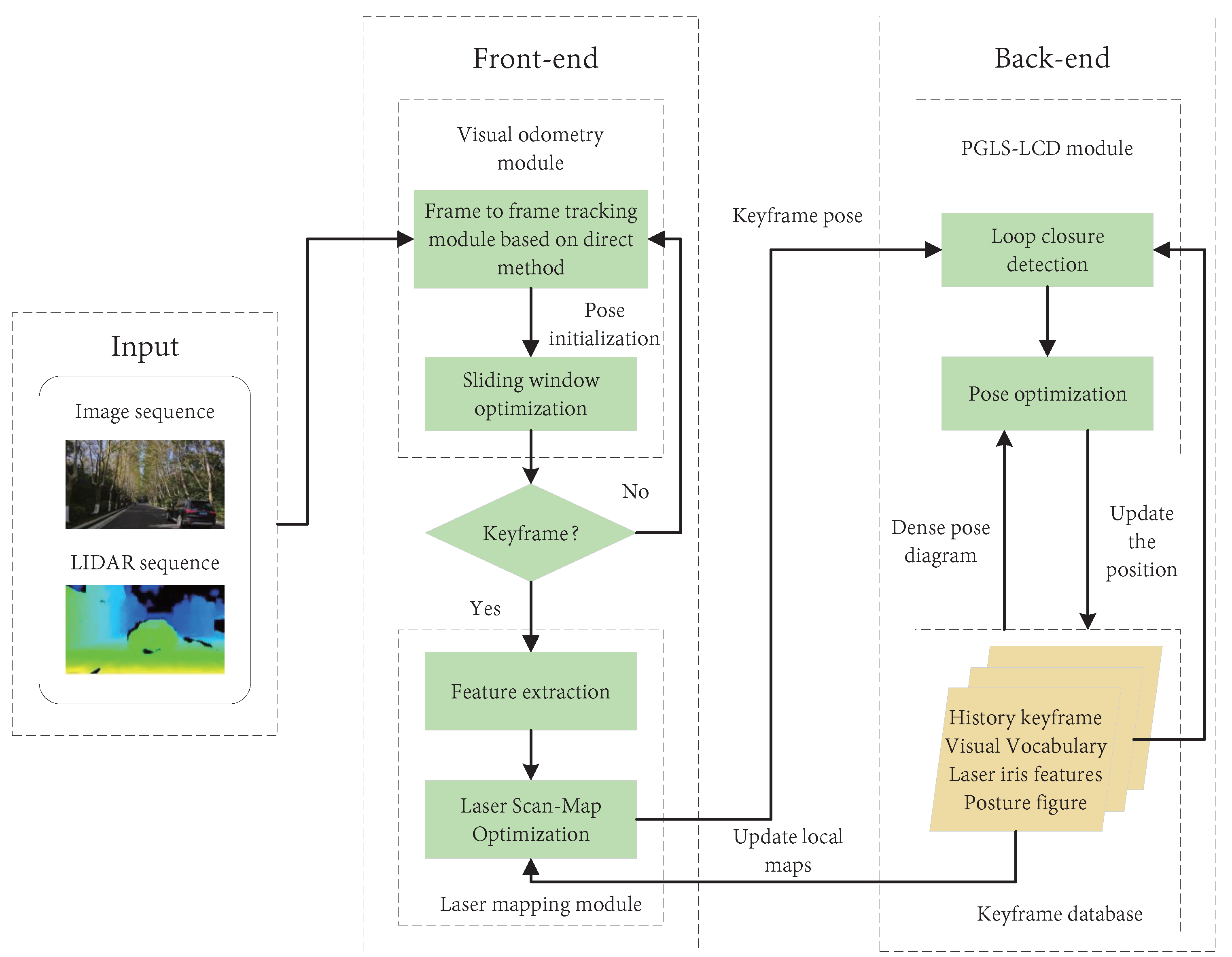Remotesensing 14 06033 g018 Remotesensing 14 06033 g018