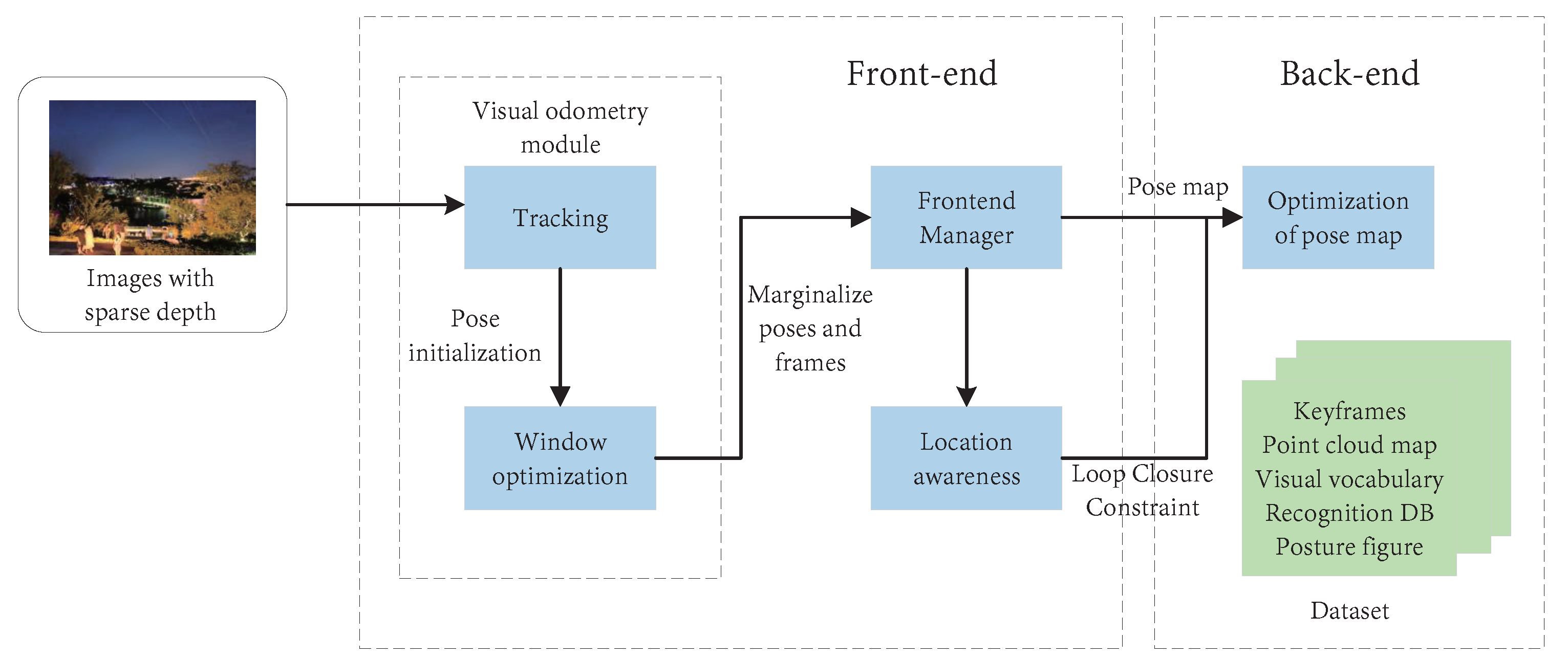 Remotesensing 14 06033 g019 Remotesensing 14 06033 g019
