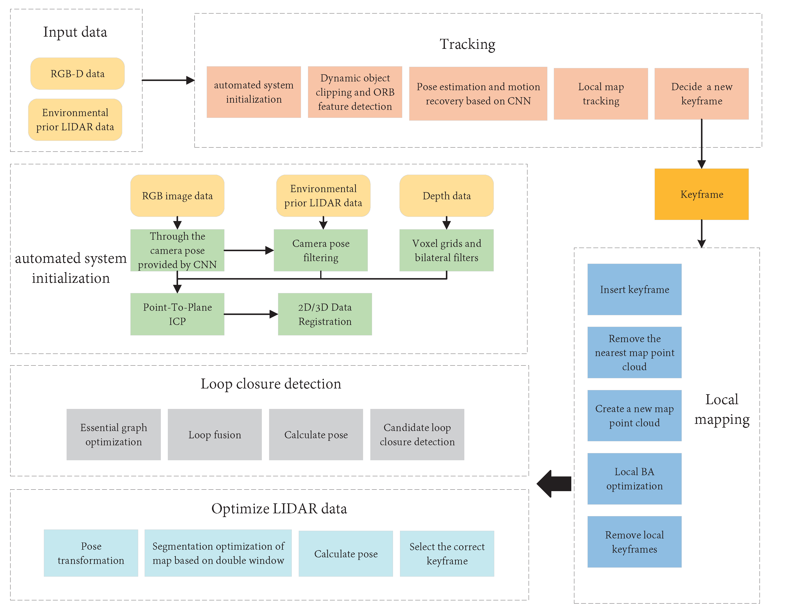 Remotesensing 14 06033 g024 Remotesensing 14 06033 g024