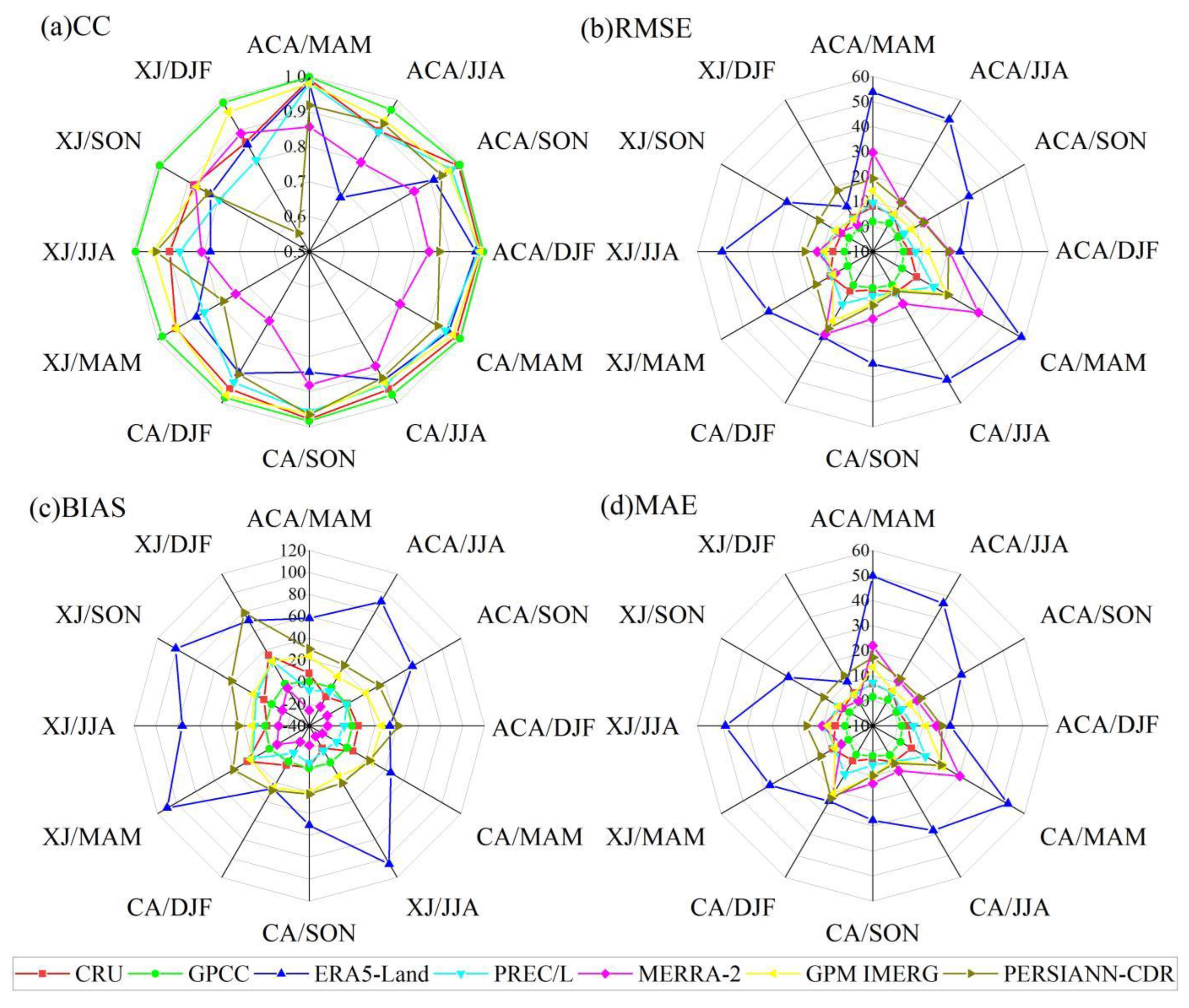 Remotesensing 14 06039 g004