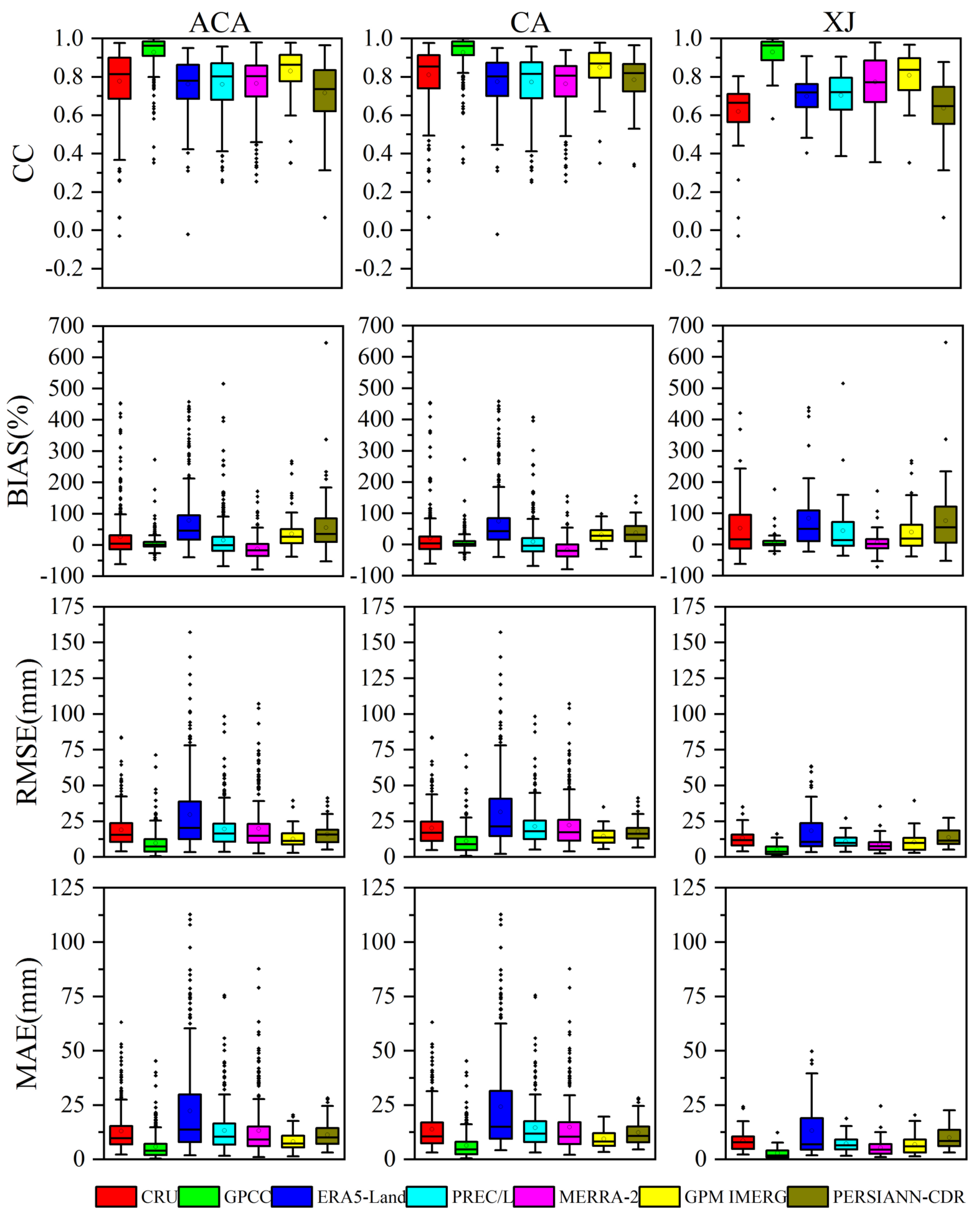 Remotesensing 14 06039 g008