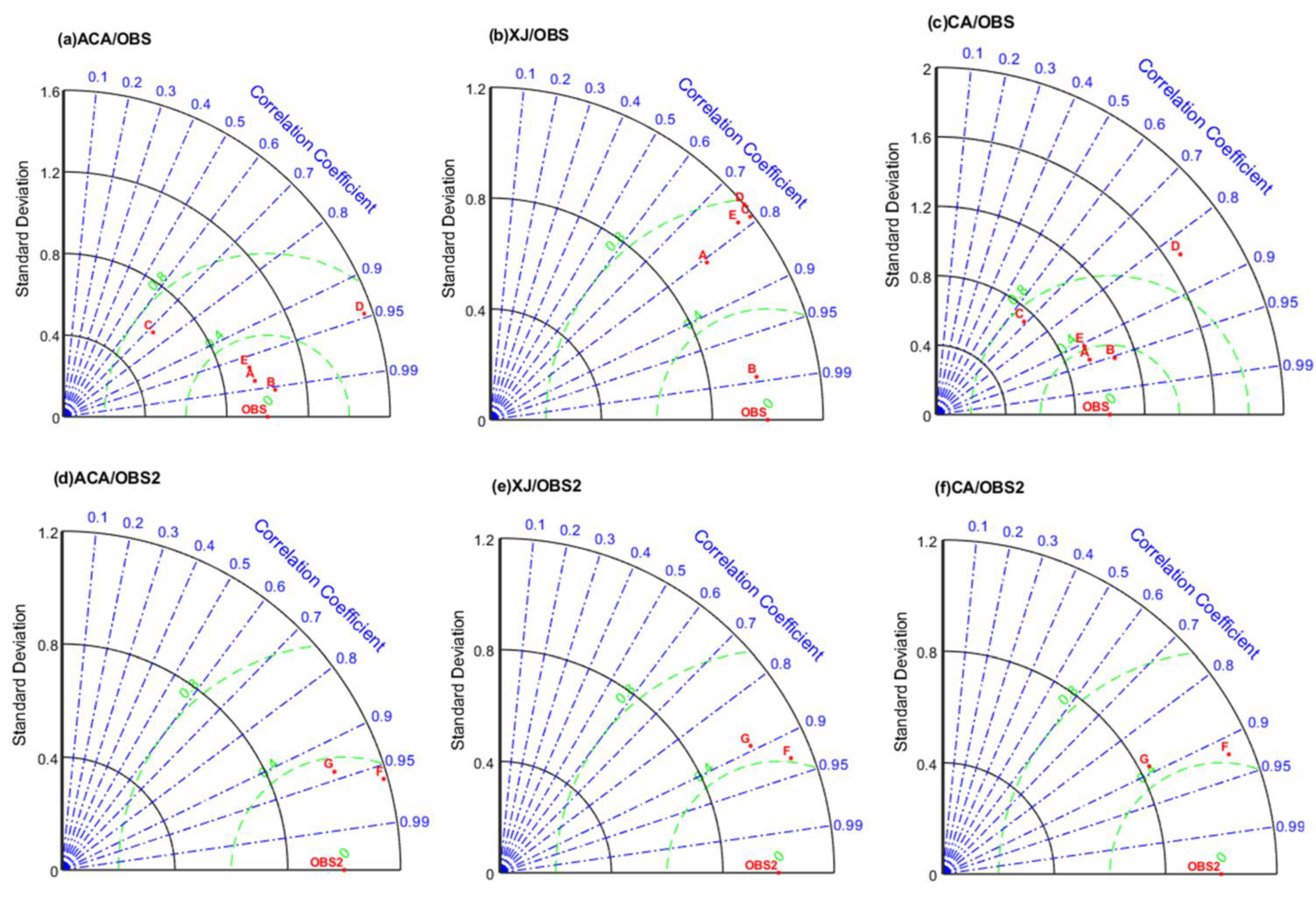 Remotesensing 14 06039 g010