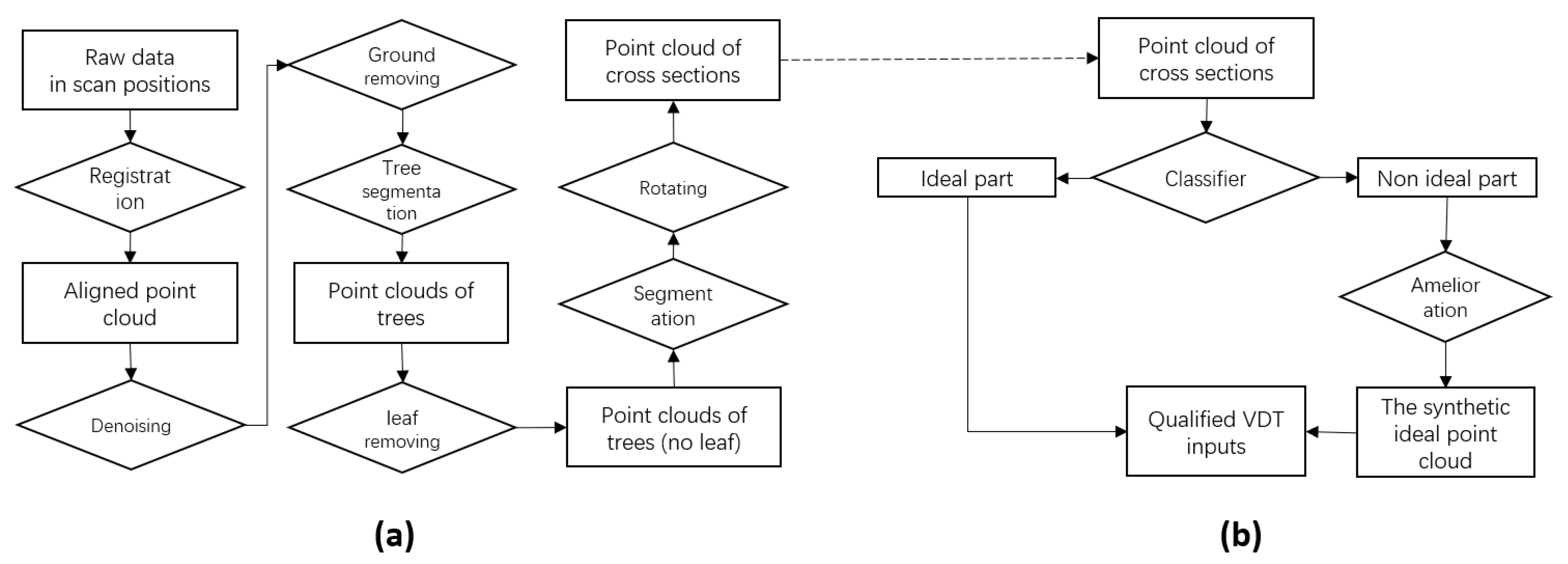 Remotesensing 14 06041 g002