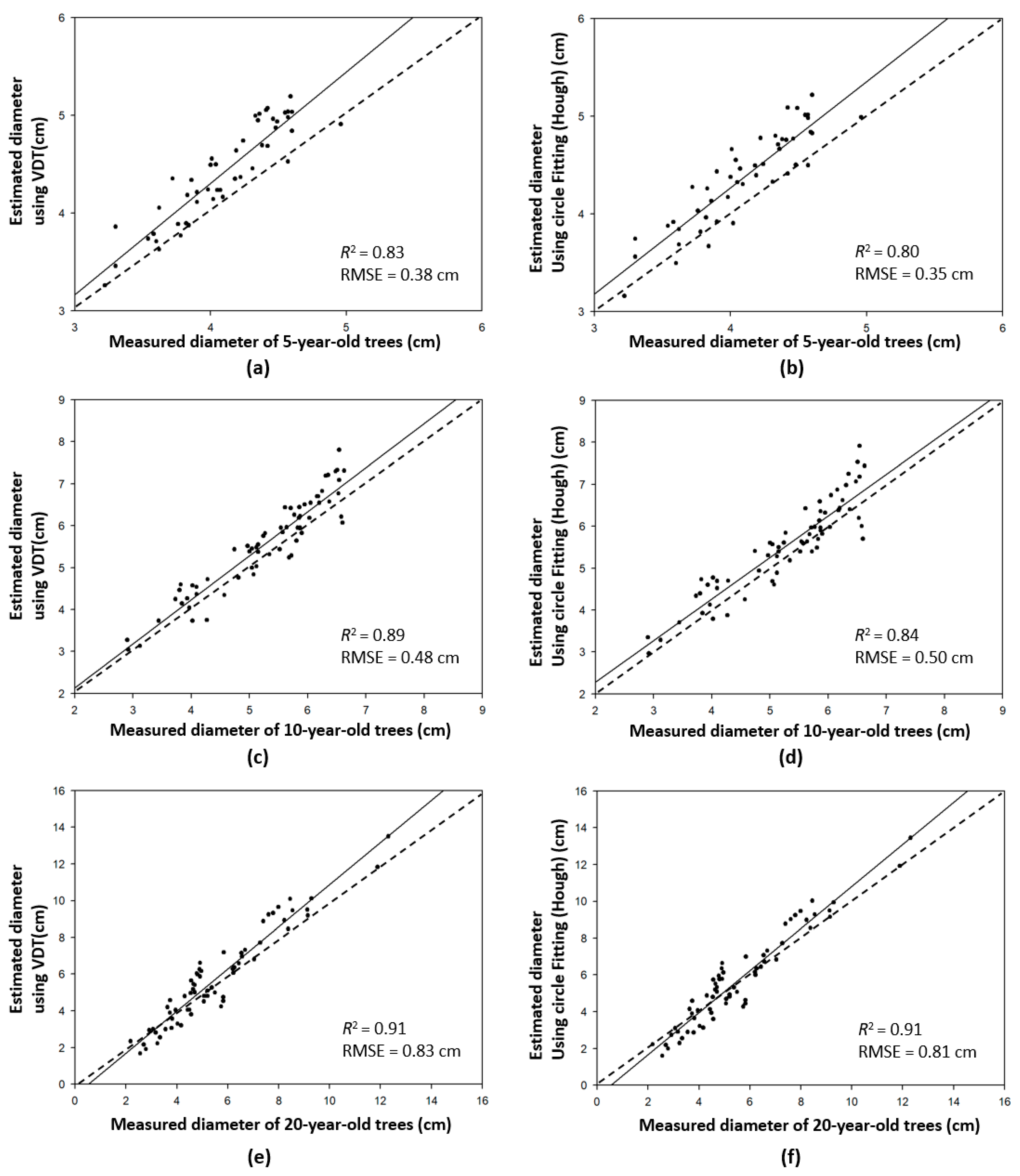 Remotesensing 14 06041 g009