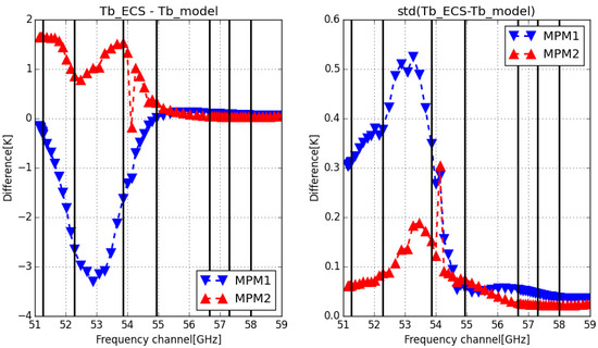 Remotesensing 14 06042 g003