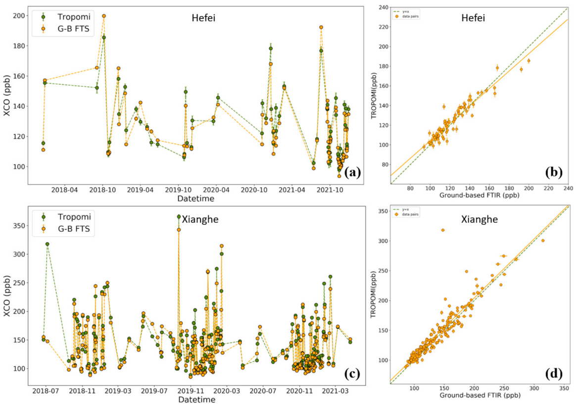 Remotesensing 14 06045 g001 Remotesensing 14 06045 g001