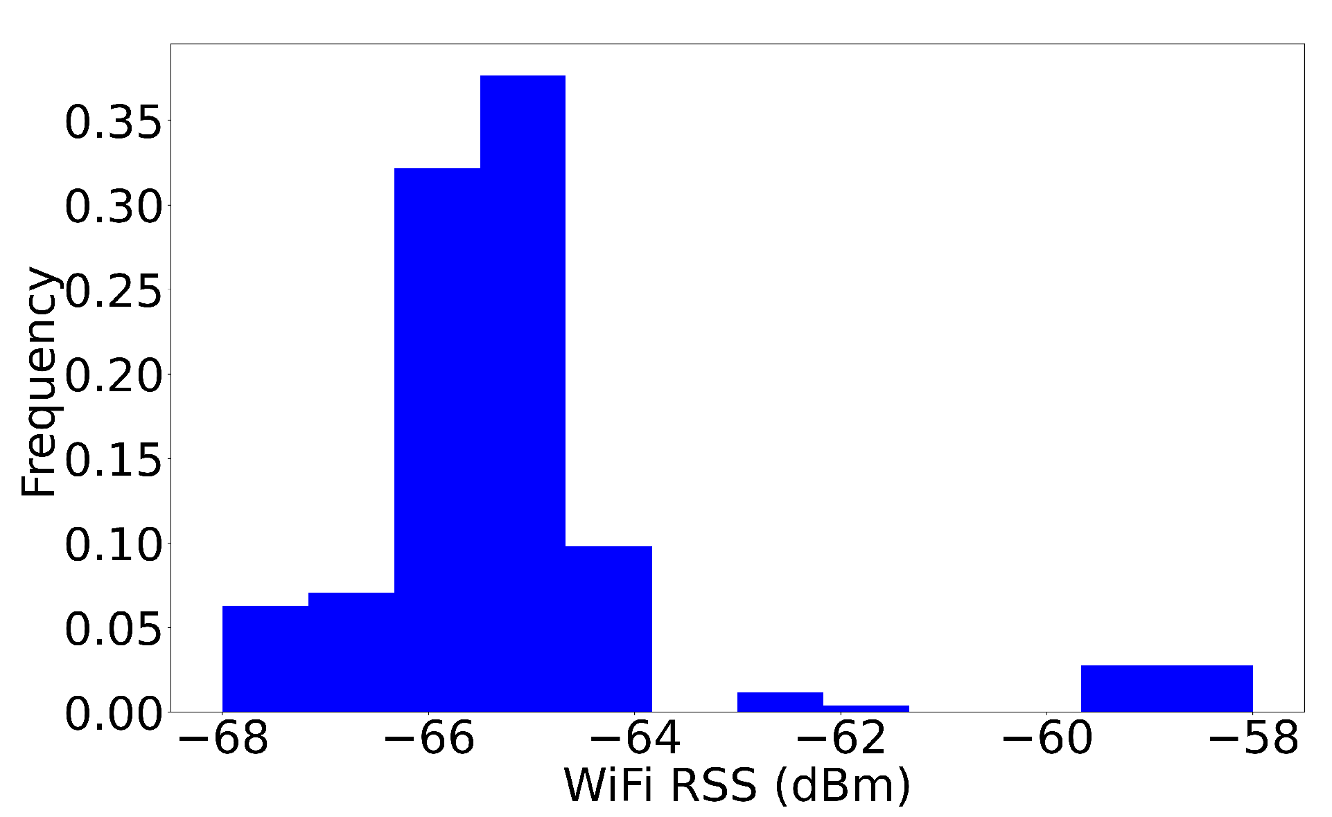 Remotesensing 14 06052 g007 Remotesensing 14 06052 g007