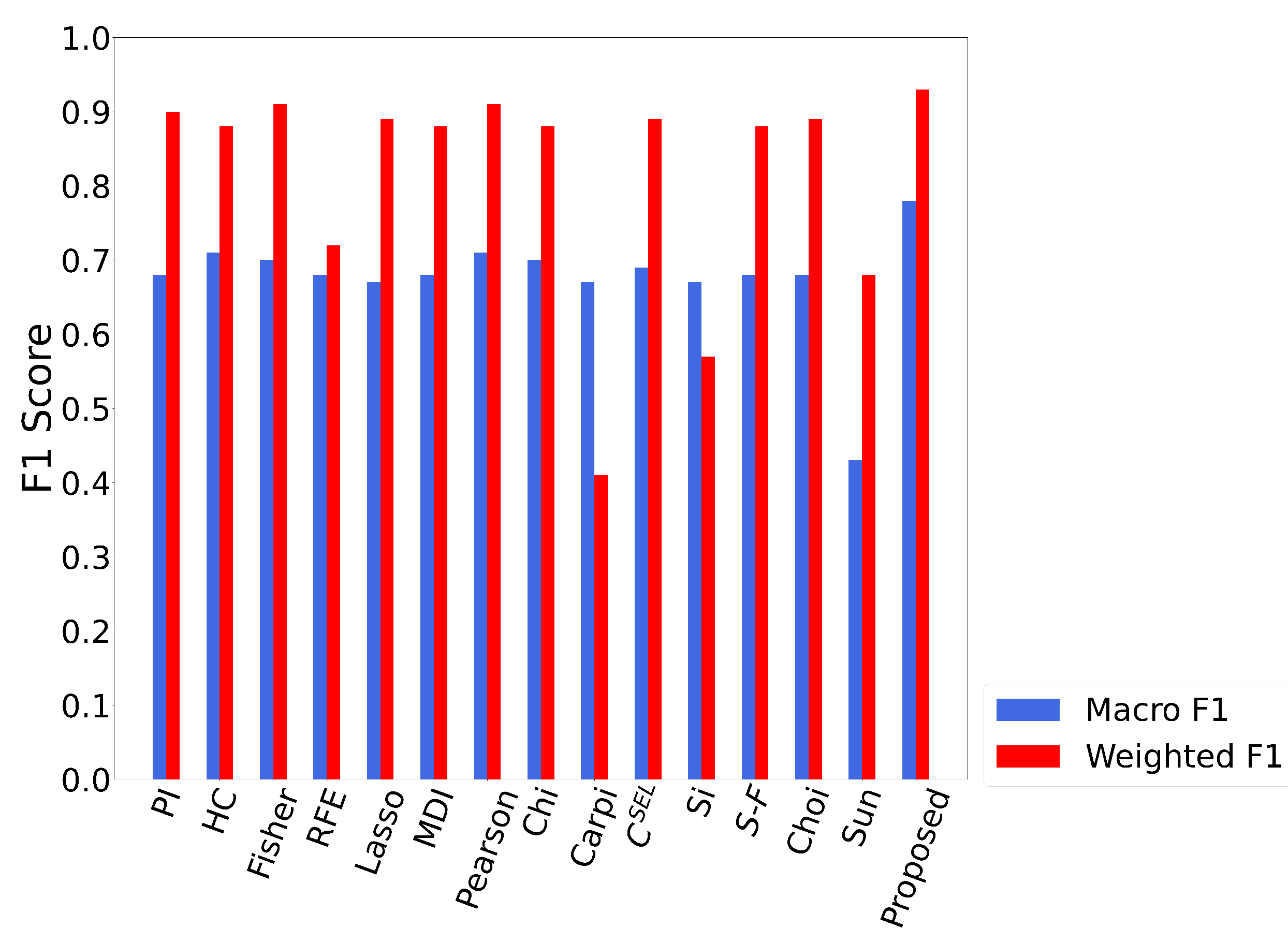 Remotesensing 14 06052 g019 Remotesensing 14 06052 g019