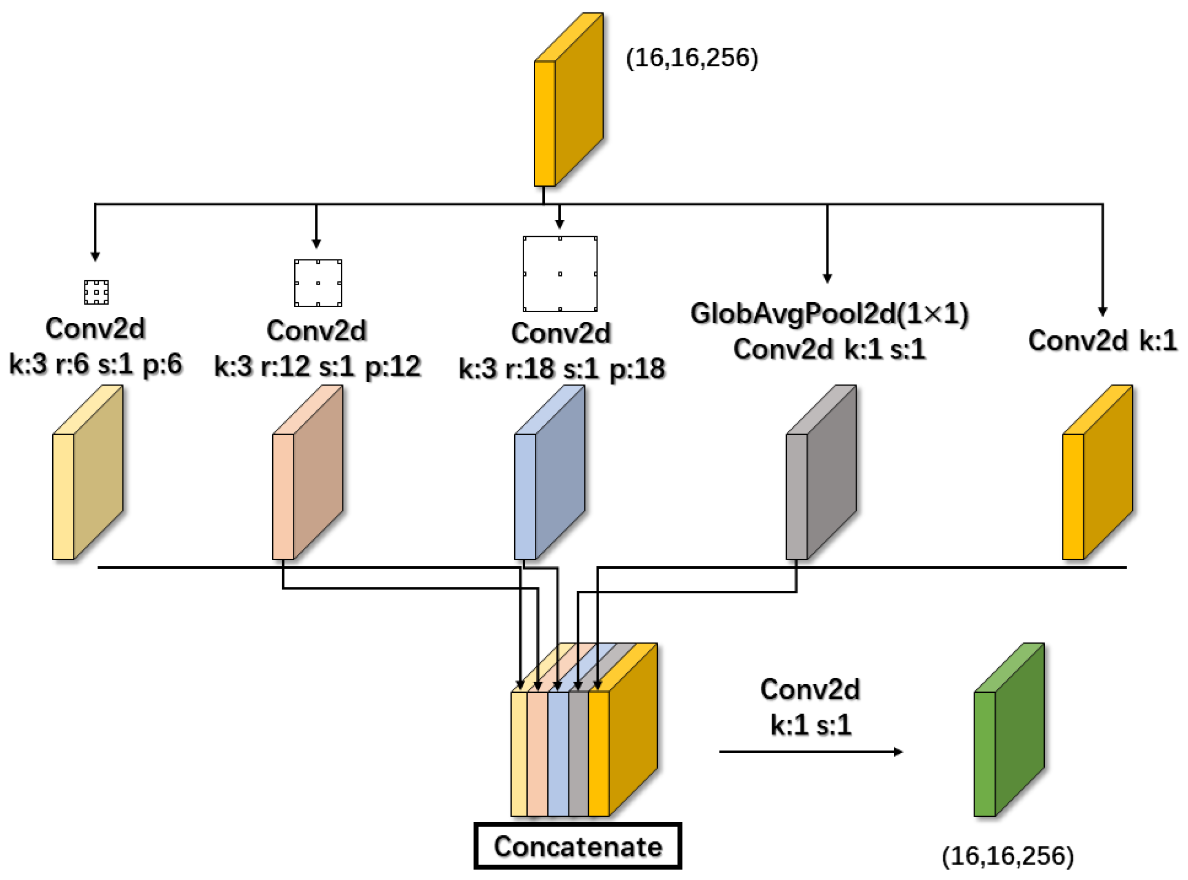 Remotesensing 14 06057 g004 Remotesensing 14 06057 g004